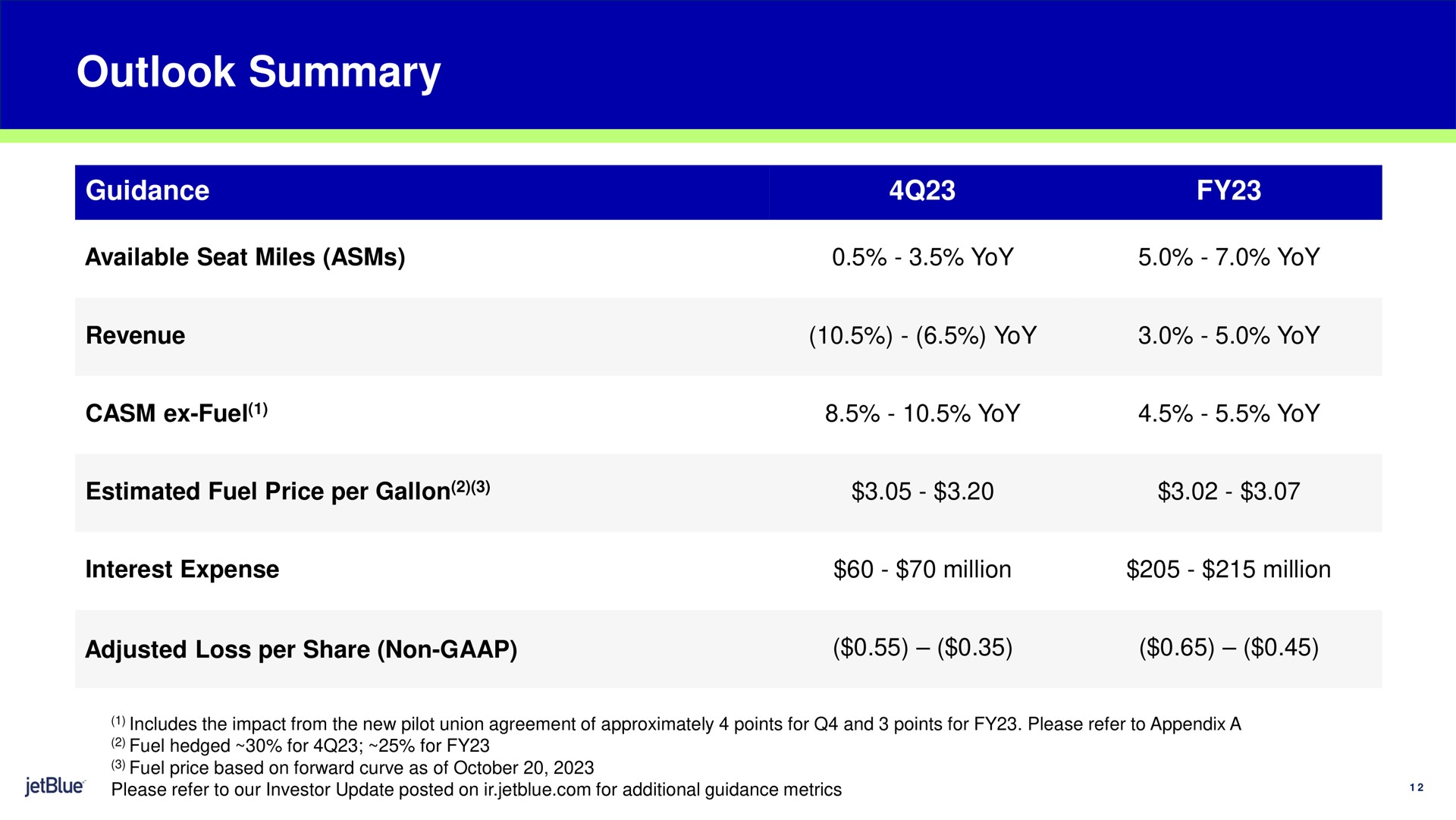 Table slide 12 from Jetblue — 3Q23 Earnings Presentation