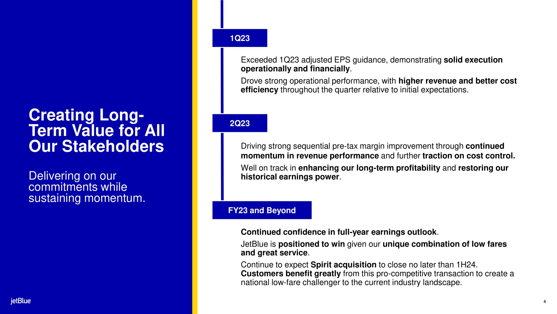 Timeline slide 4 from Jetblue — 1Q23 Earnings Presentation