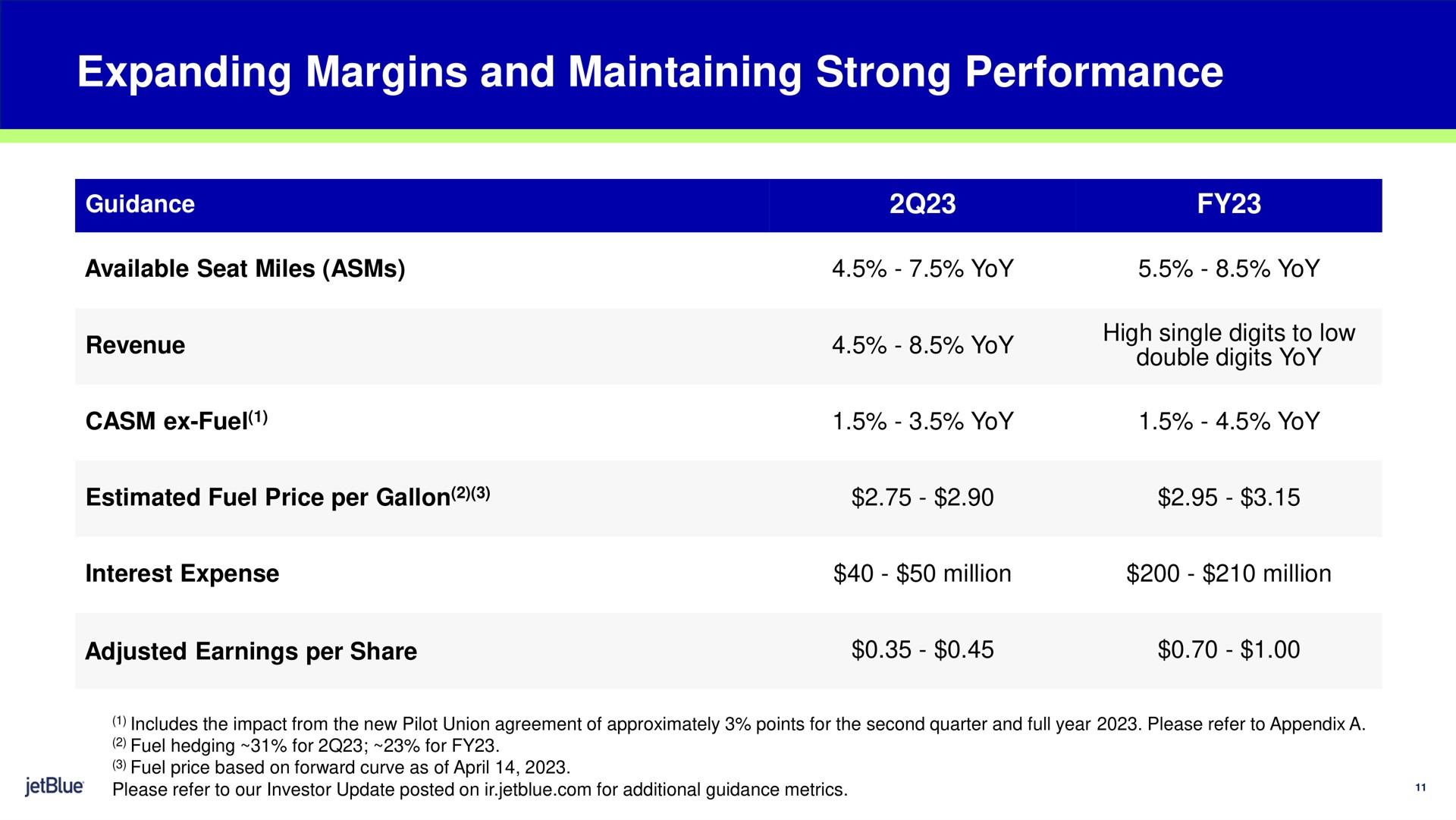 Table slide 11 from Jetblue — 1Q23 Earnings Presentation