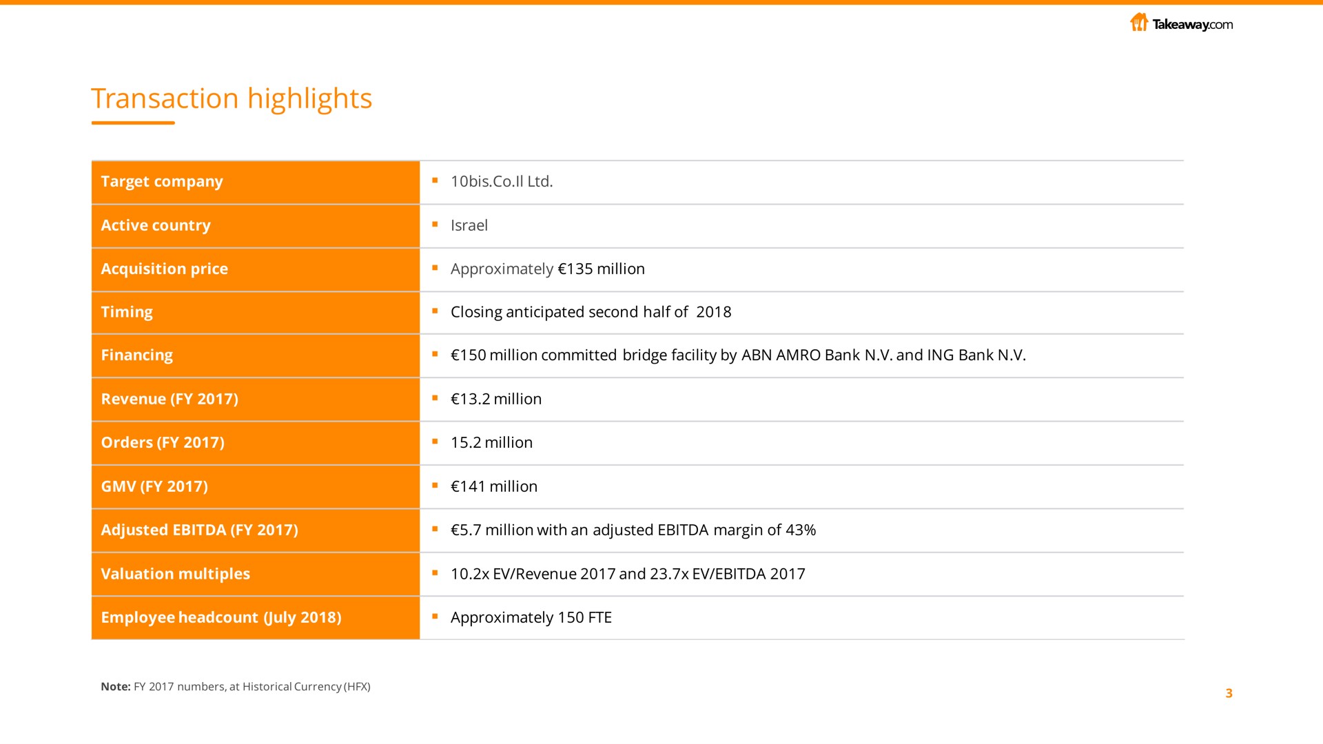 Table slide 3 from Just Eat Takeaway Com — Takeaway.com acquires 10bis
