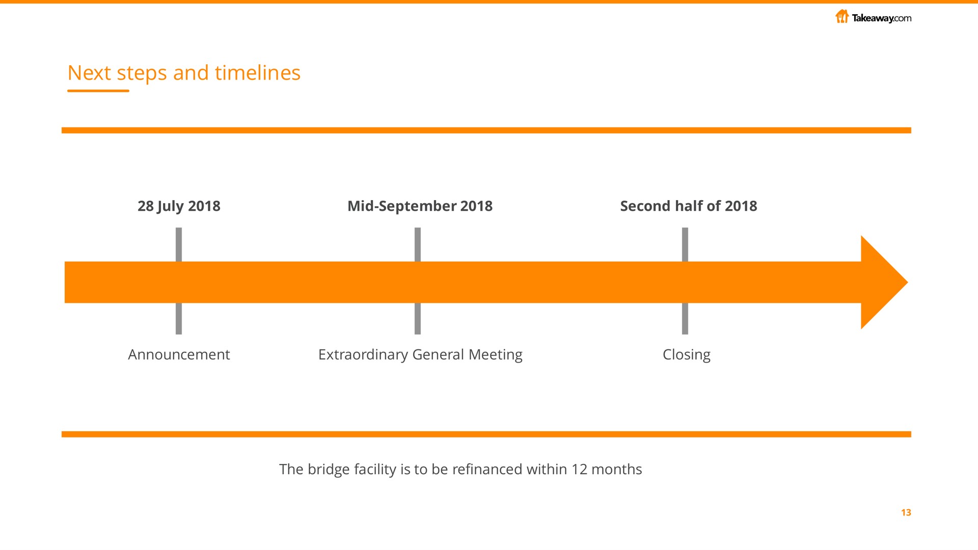 Timeline slide 13 from Just Eat Takeaway Com — Takeaway.com acquires 10bis