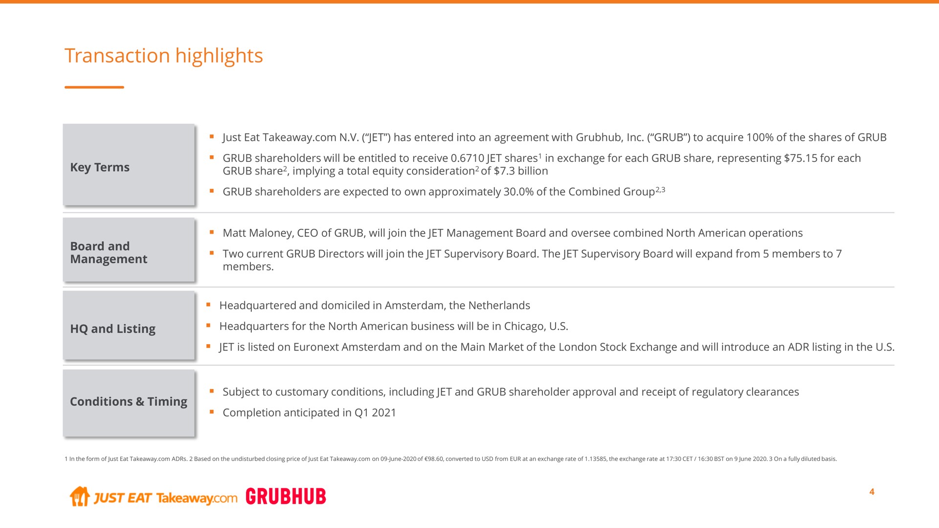 Table slide 4 from Just Eat Takeaway Com — Just Eat Takeaway.com to Combine with Grubhub to Create a Leading Global Online Food Delivery Player