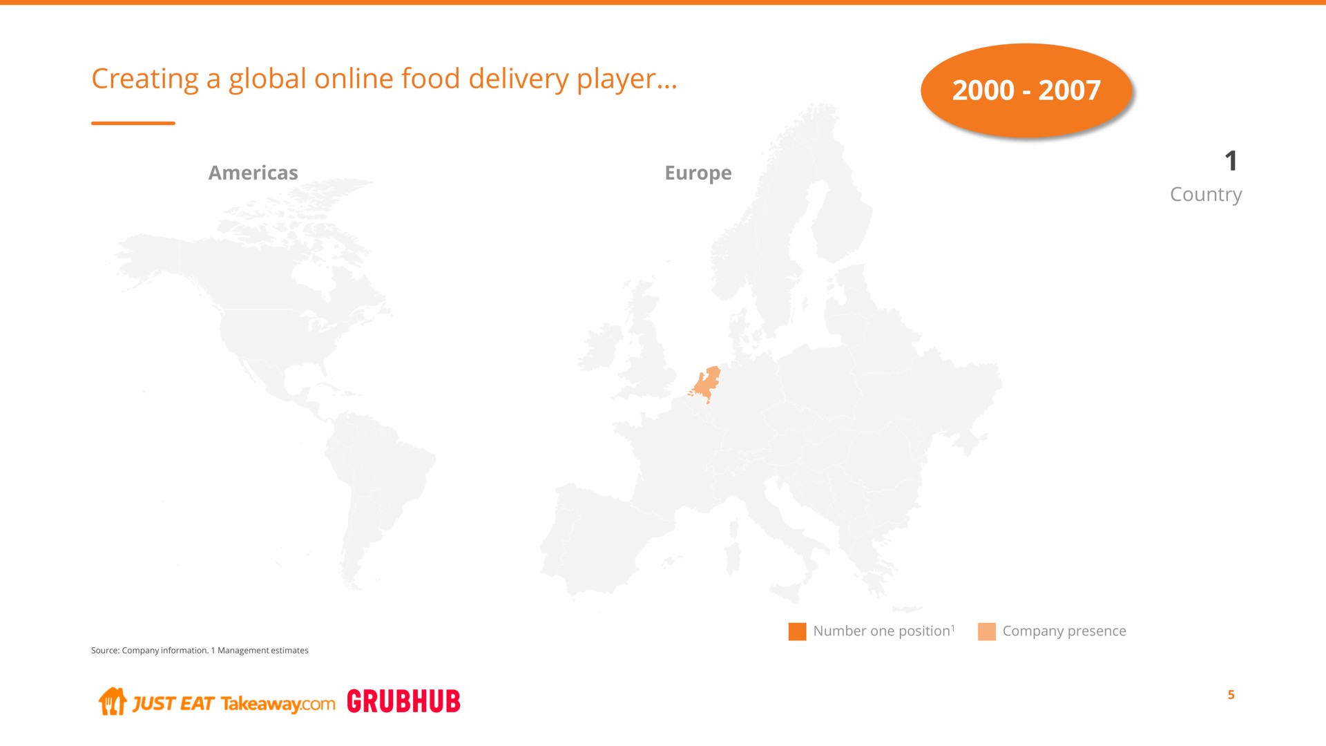 Timeline slide 5 from Just Eat Takeaway Com — Just Eat Takeaway.com to Combine with Grubhub to Create a Leading Global Online Food Delivery Player
