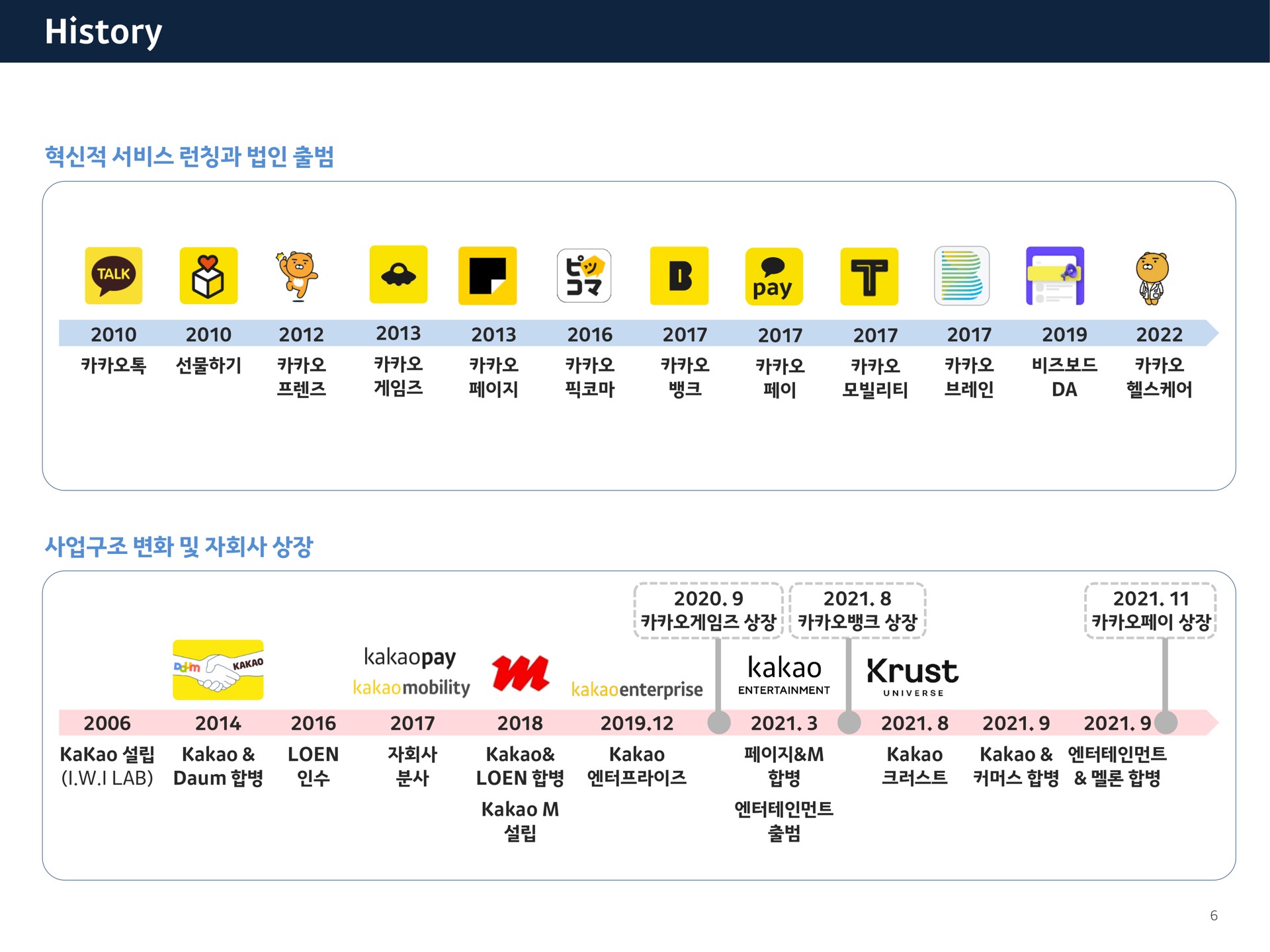 Timeline slide 6 from Kakao