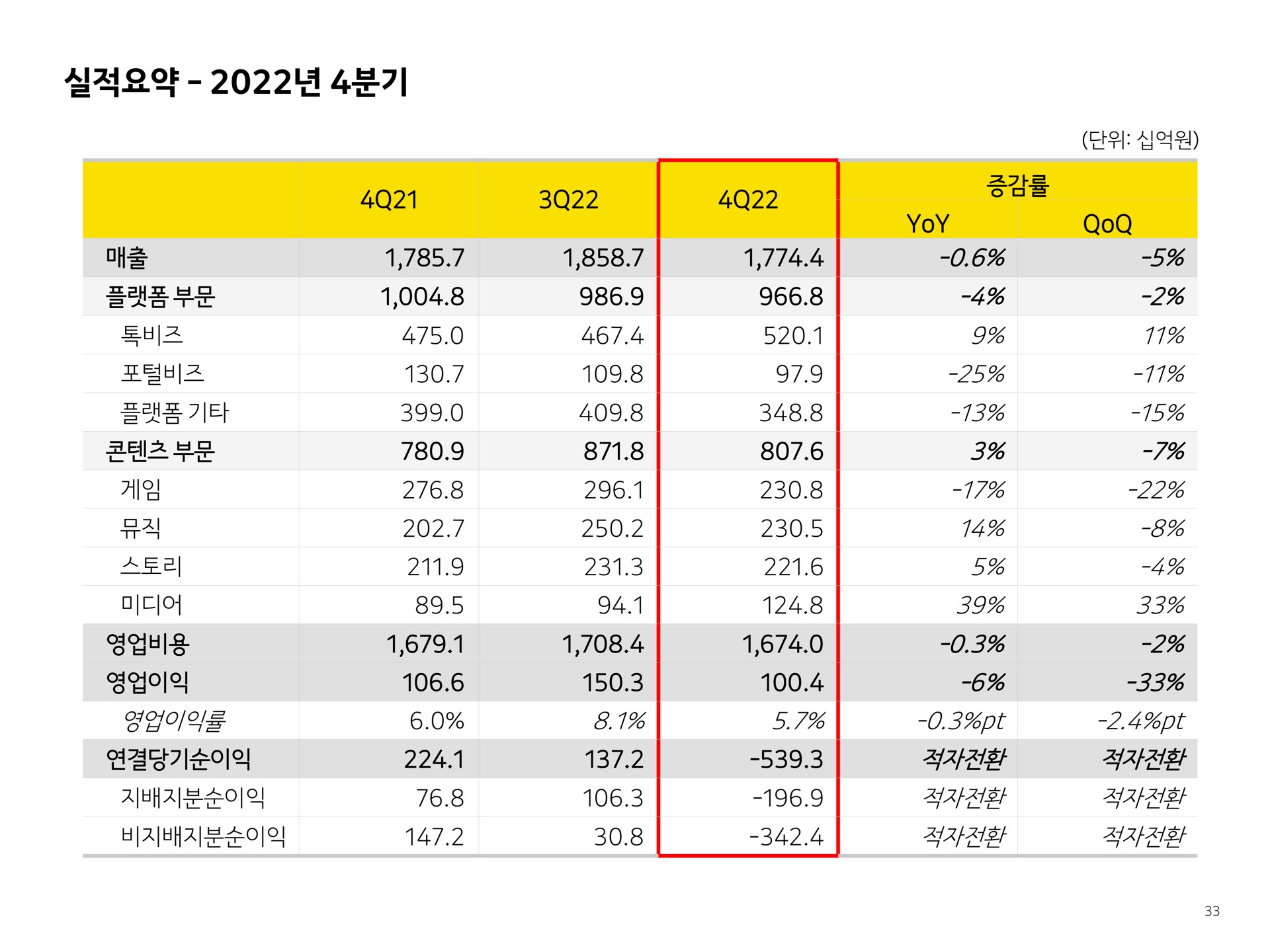 Table slide 33 from Kakao
