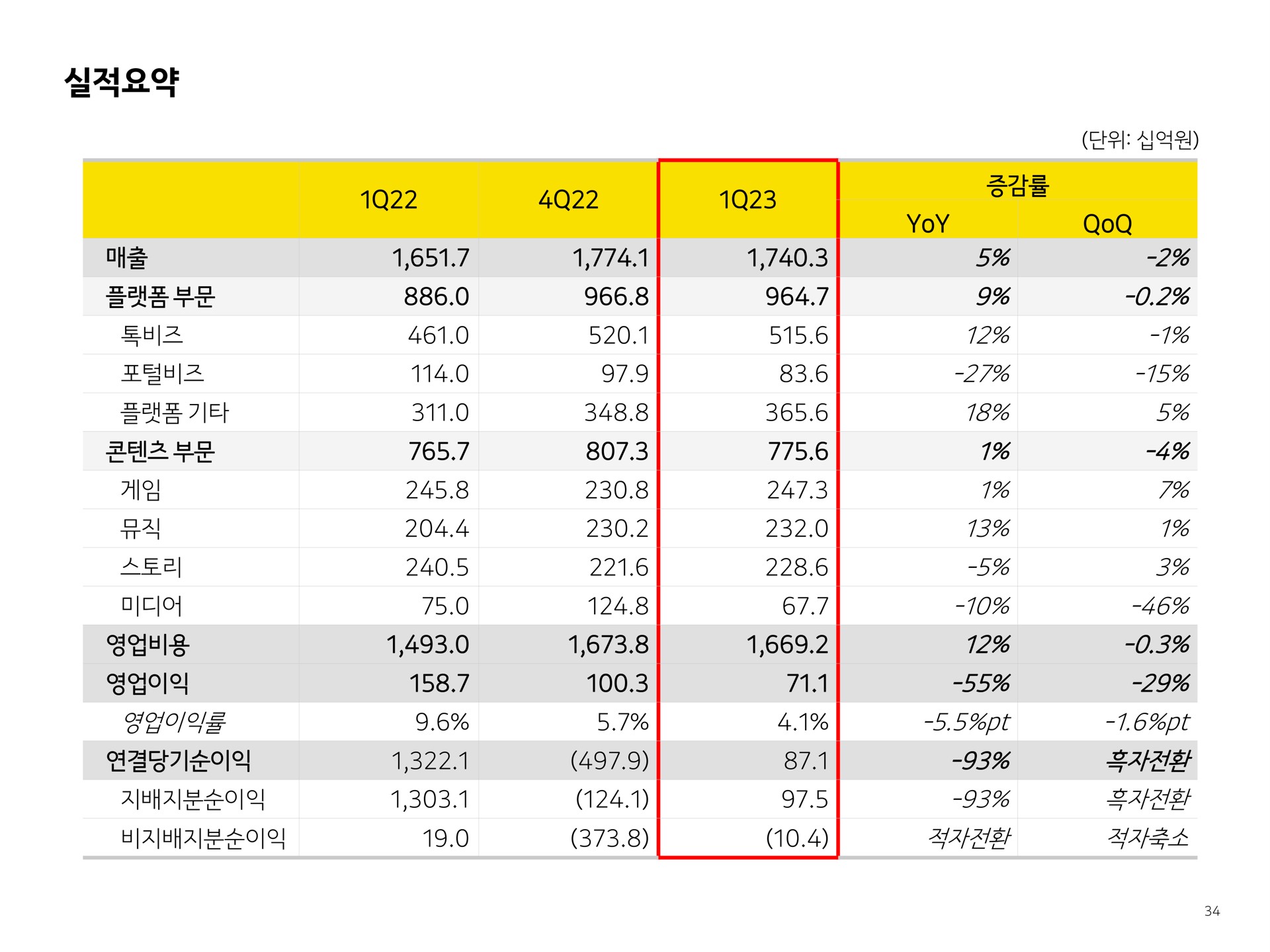 Table slide 34 from Kakao — cover slide