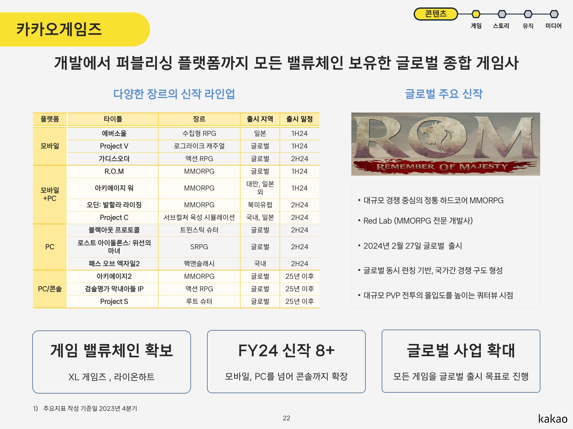 Table slide 22 from Kakao