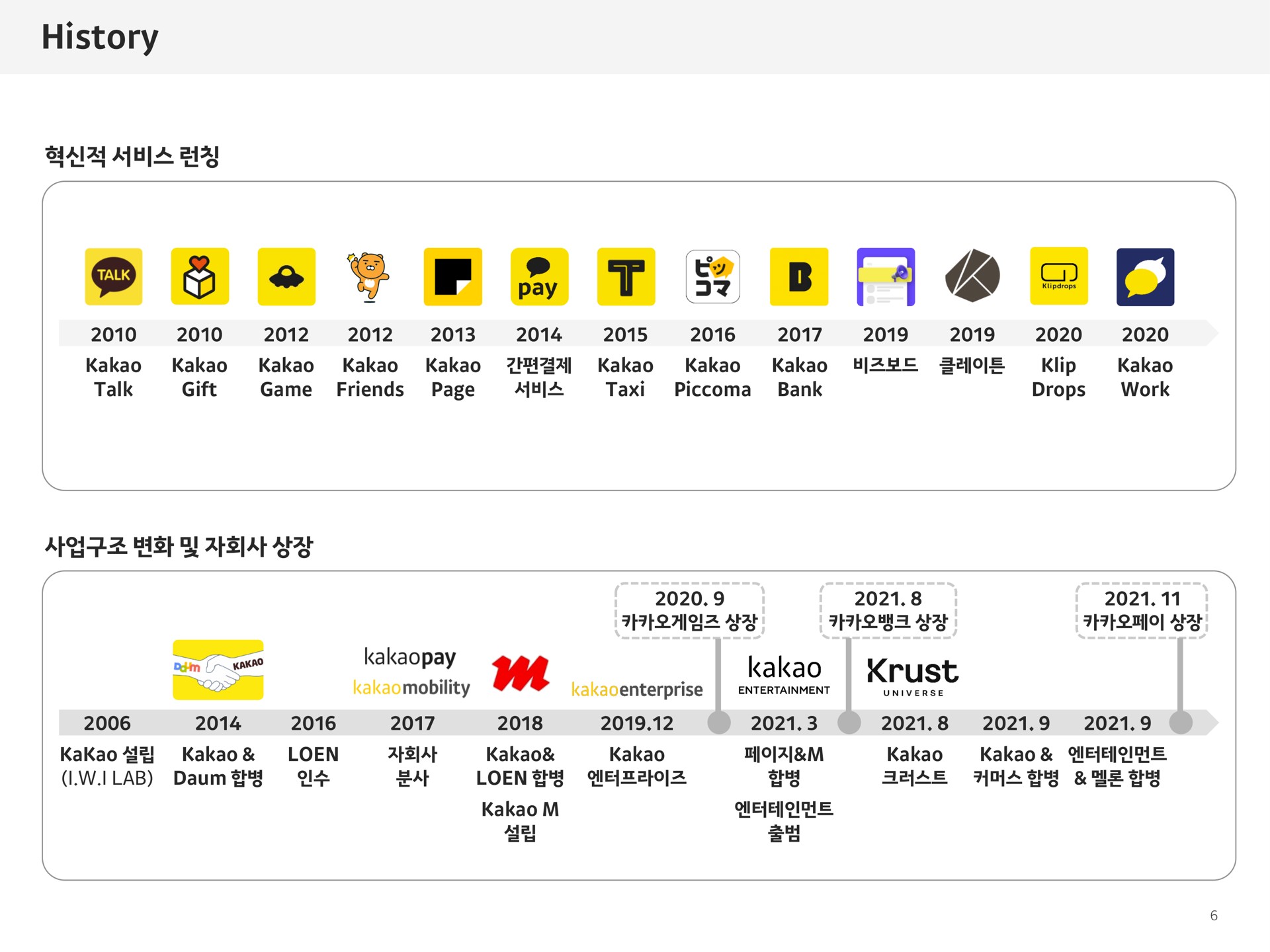 Timeline slide 6 from Kakao