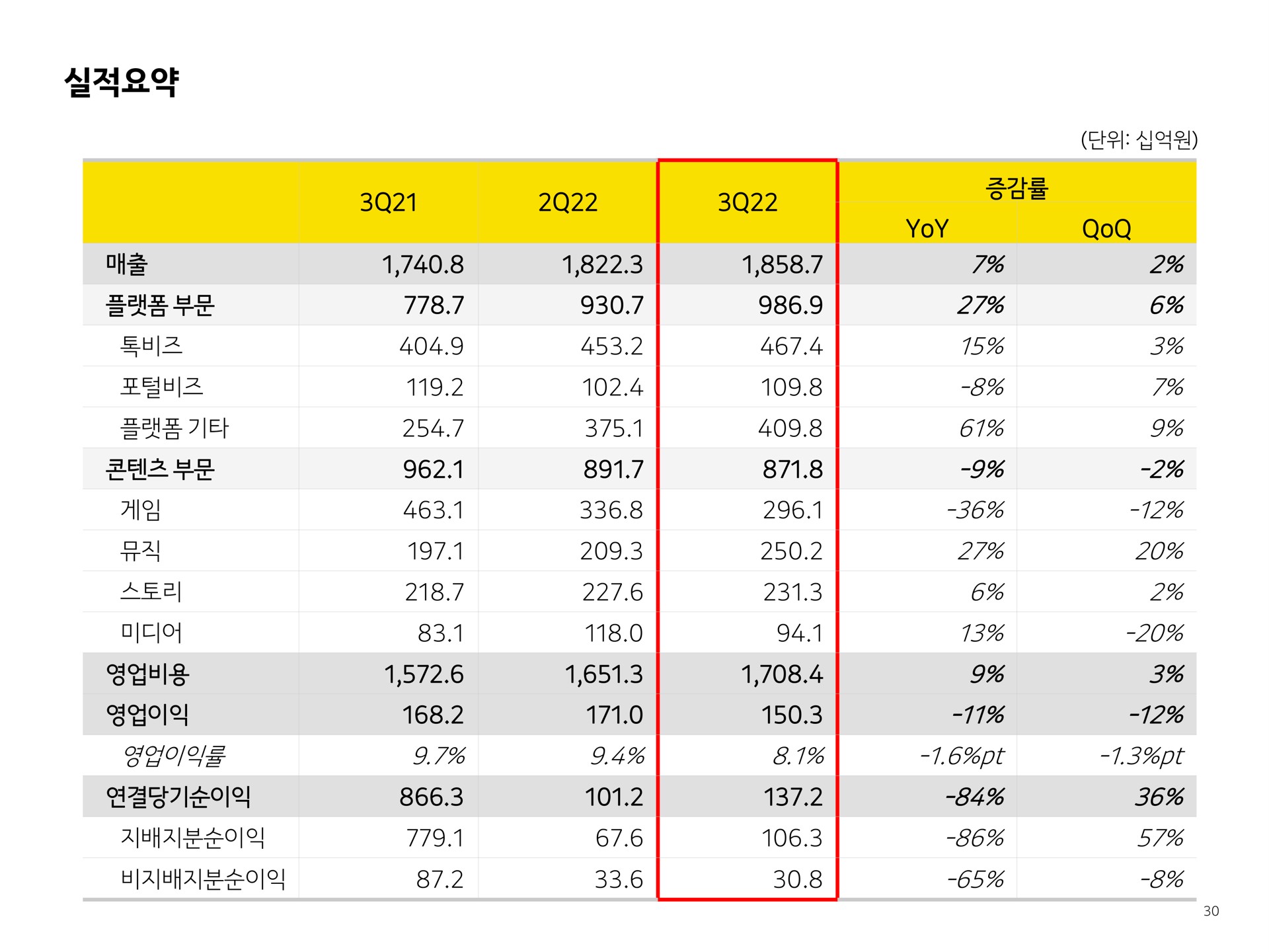 Table slide 30 from Kakao