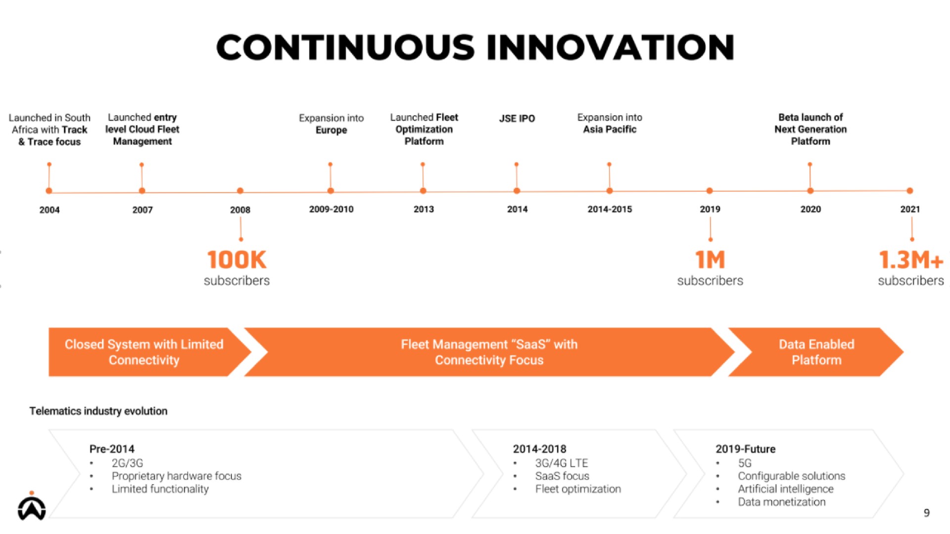 Timeline slide 9 from Karooooo — Cartrack