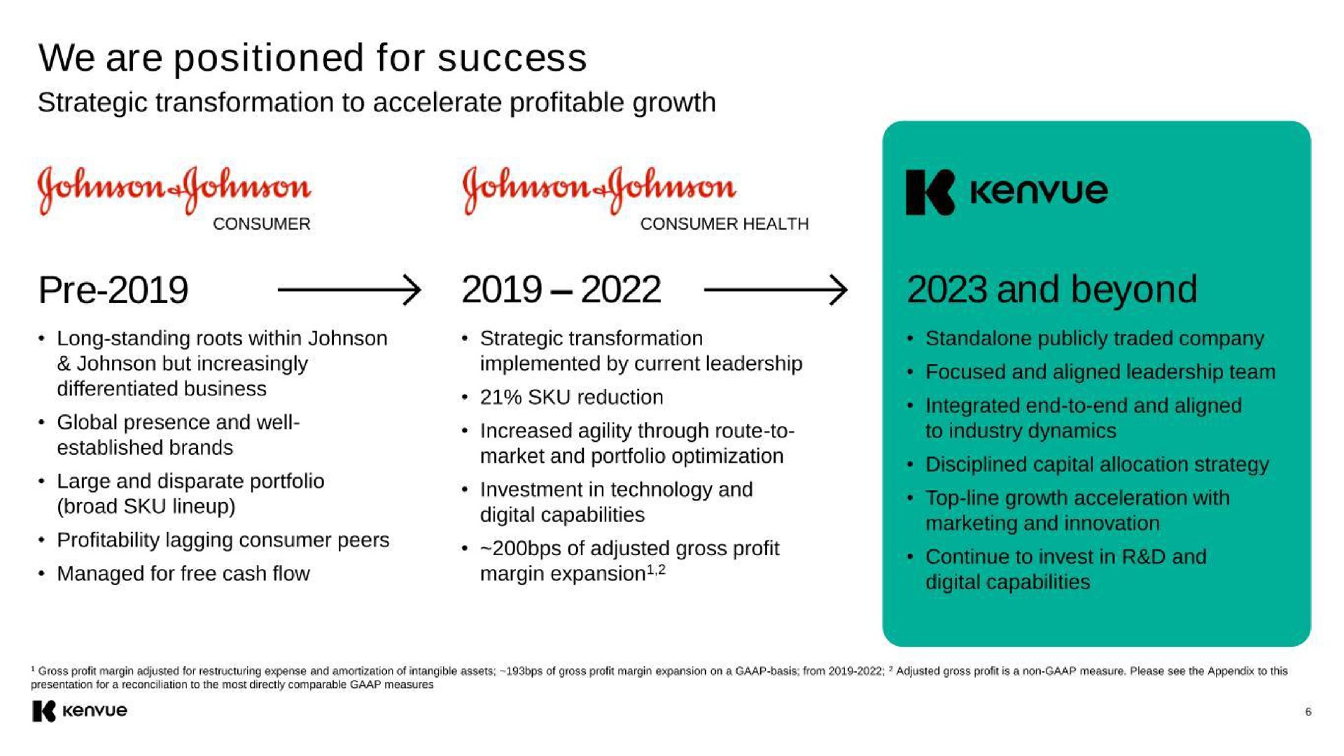 Timeline slide 6 from Kenvue — Investor Presentation