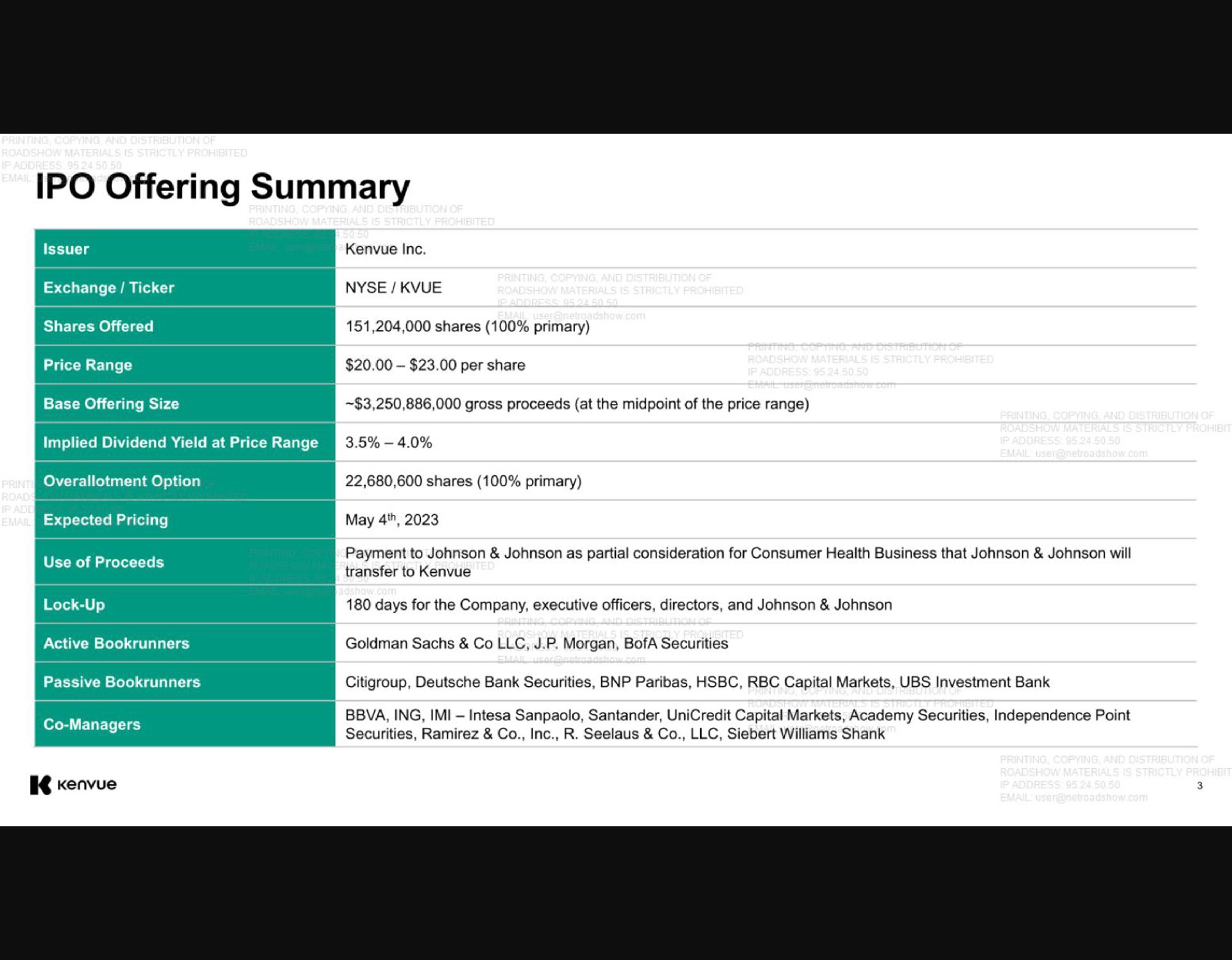 Table slide 3 from Kenvue — IPO Roadshow Presentation