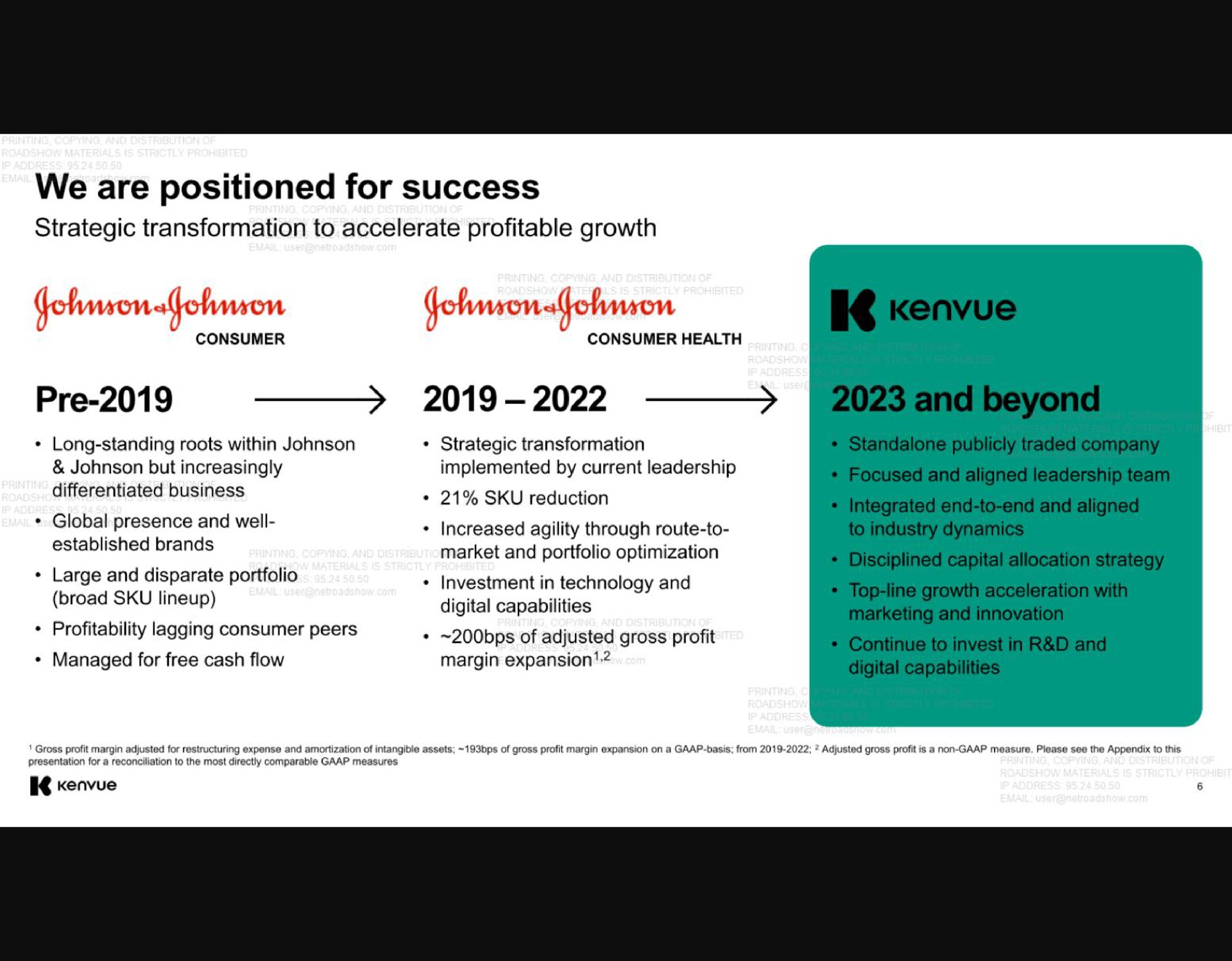 Timeline slide 6 from Kenvue — IPO Roadshow Presentation