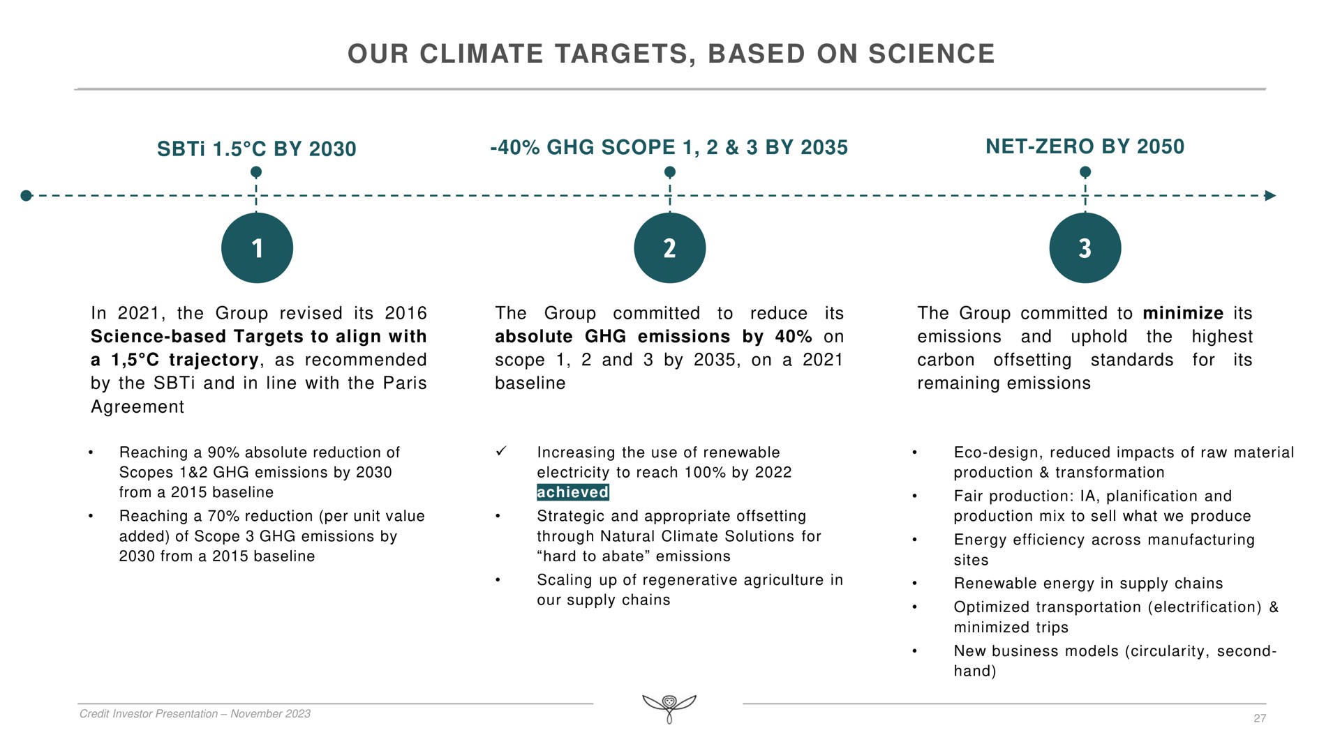 Timeline slide 27 from Kering — Inaugural Gbp Bond Issuance Investor Presentation