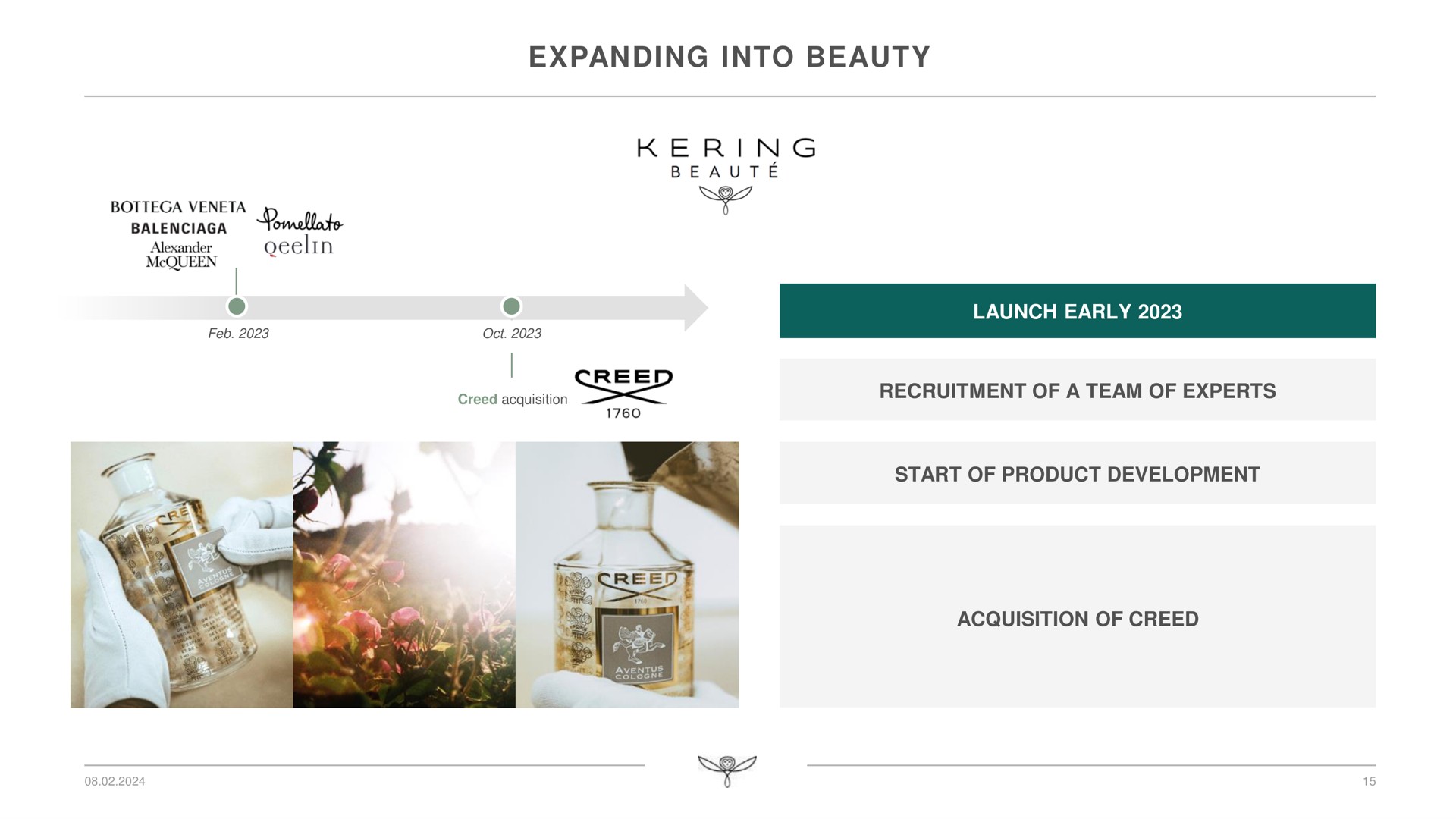 Timeline slide 15 from Kering — 2023 Full-year Results