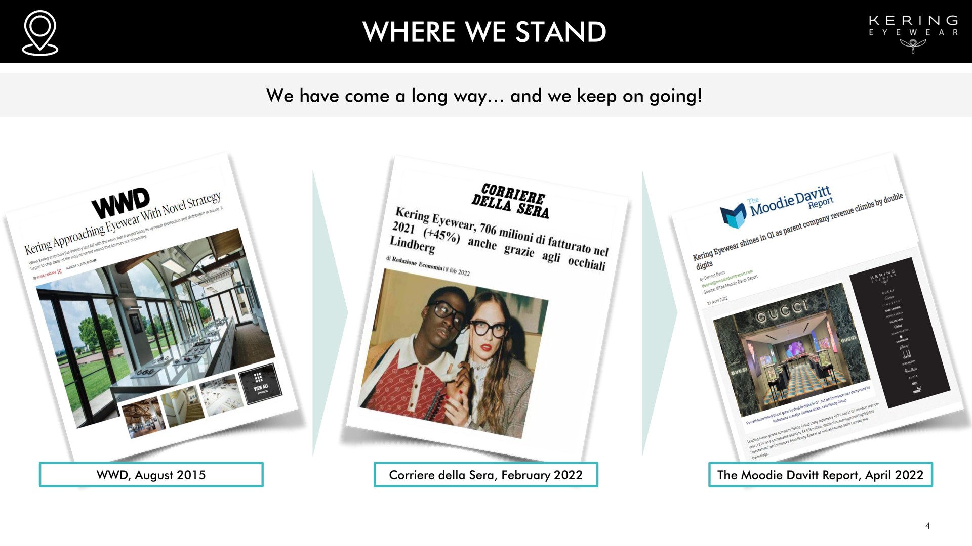 Timeline slide 4 from Kering — Cover Slide