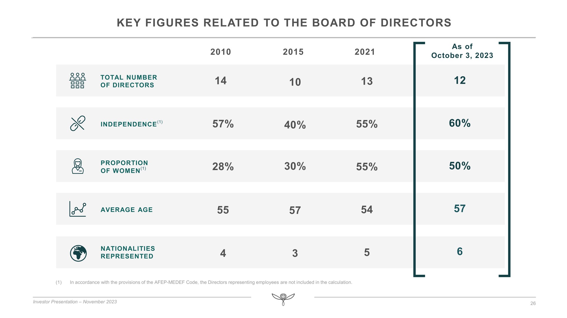 Table slide 26 from Kering — Investor Presentation