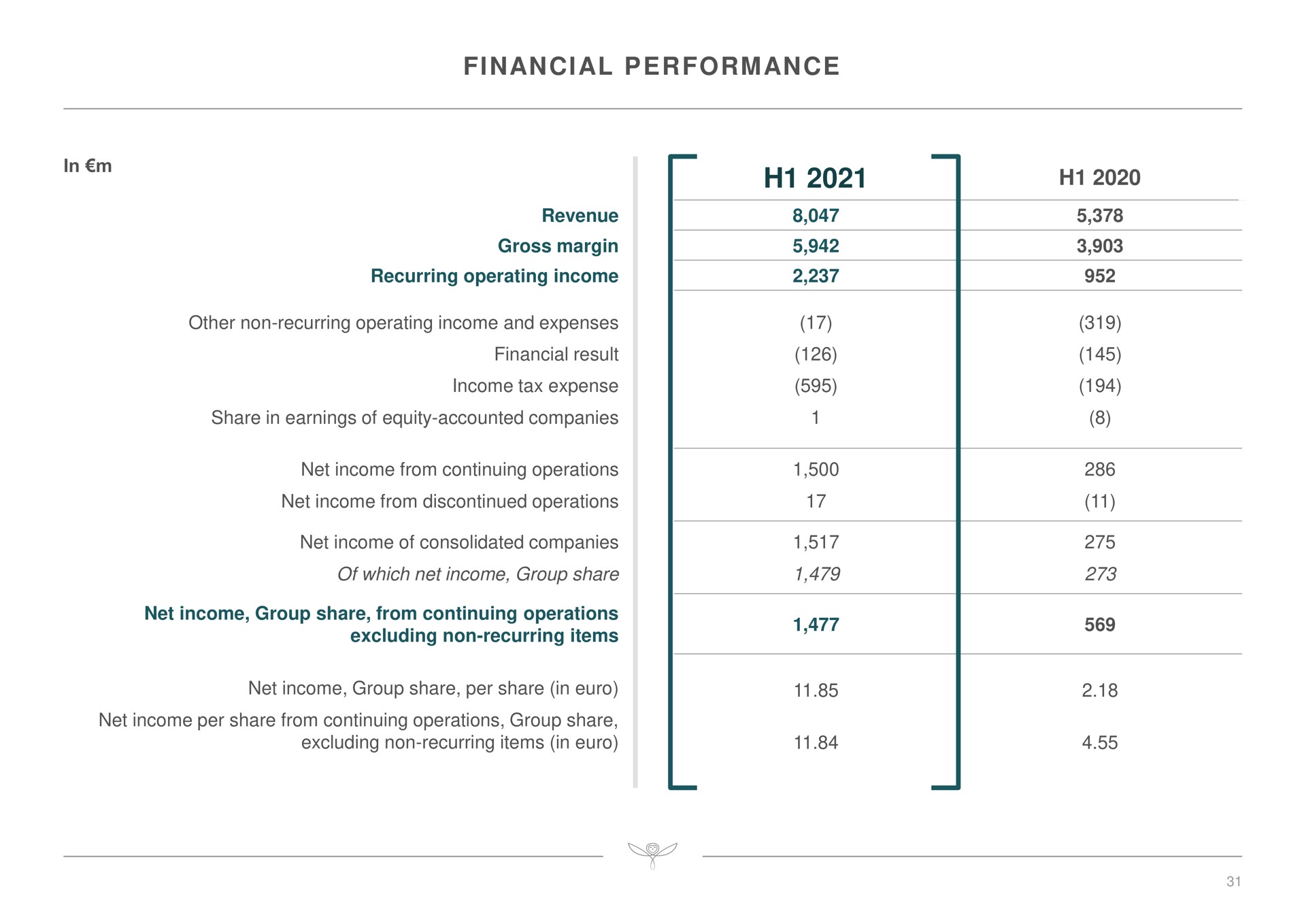 Table slide 31 from Kering — Title Slide