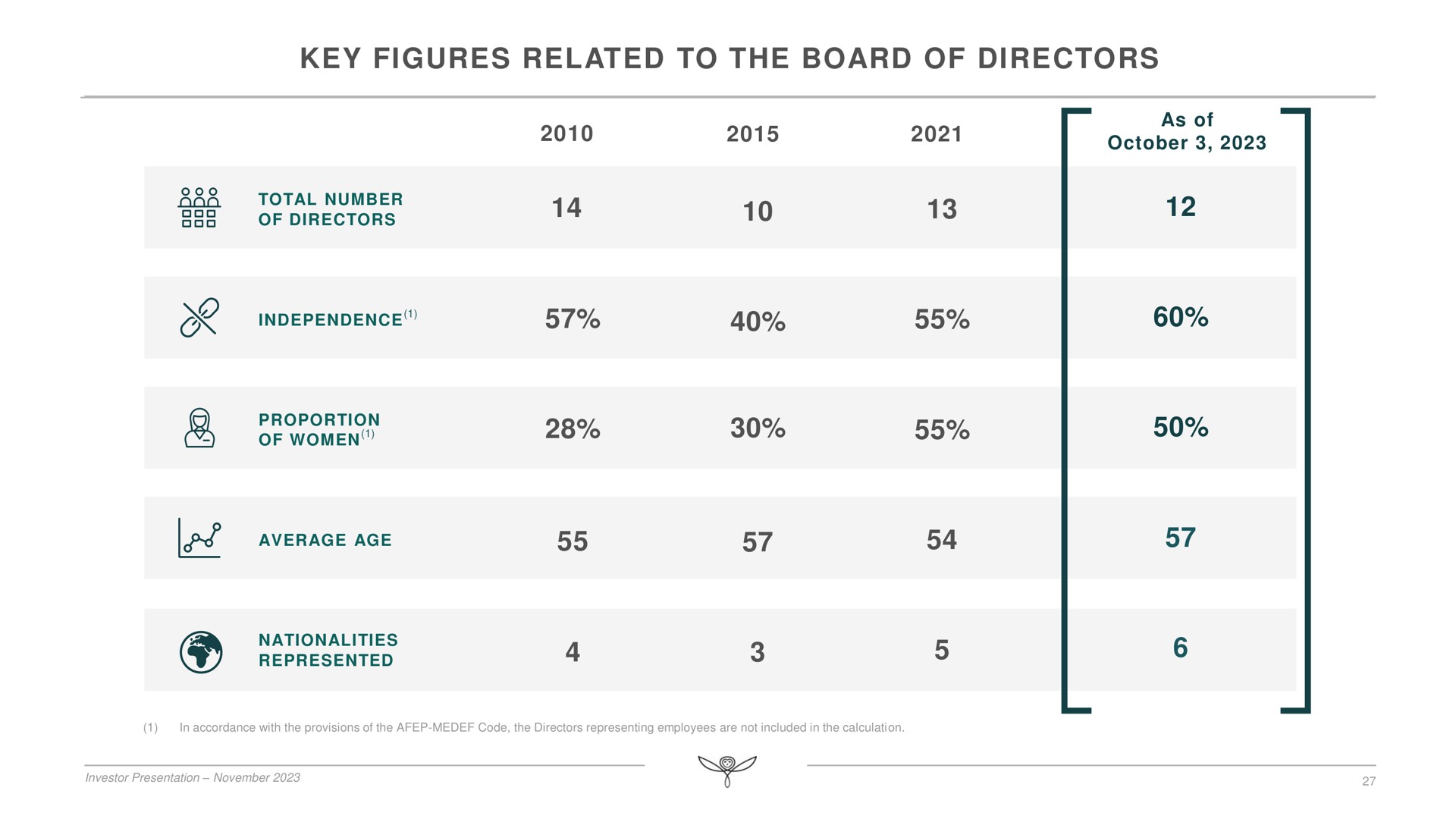 Table slide 27 from Kering — Investor Presentation