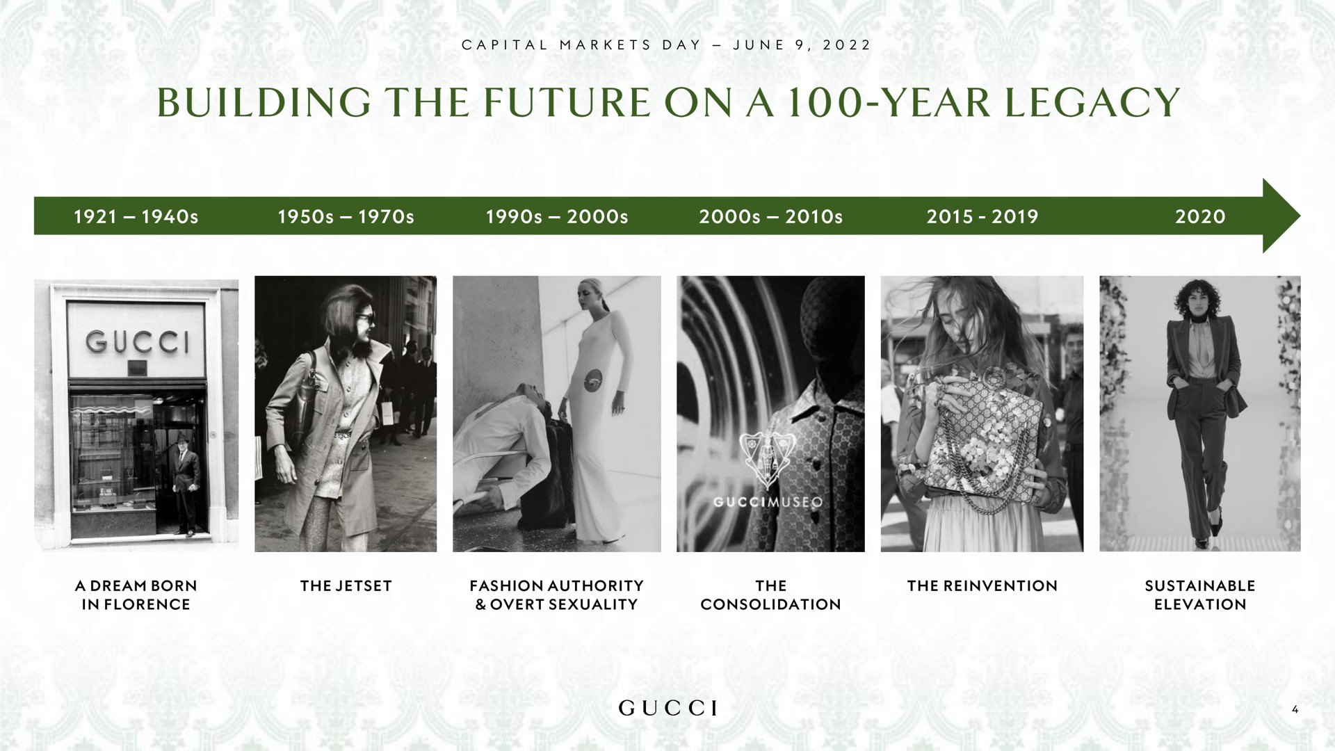 Timeline slide 4 from Kering — Capital Markets Day