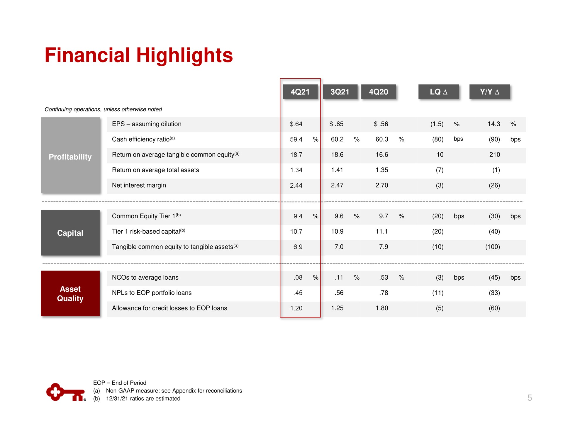 Table slide 5 from Keycorp