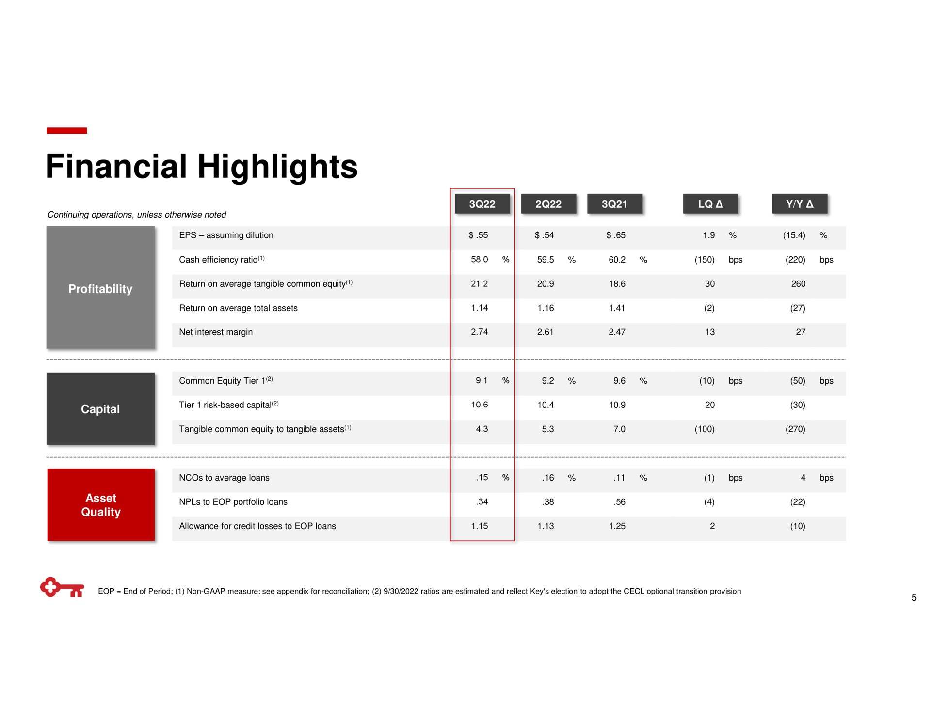 Table slide 5 from Keycorp