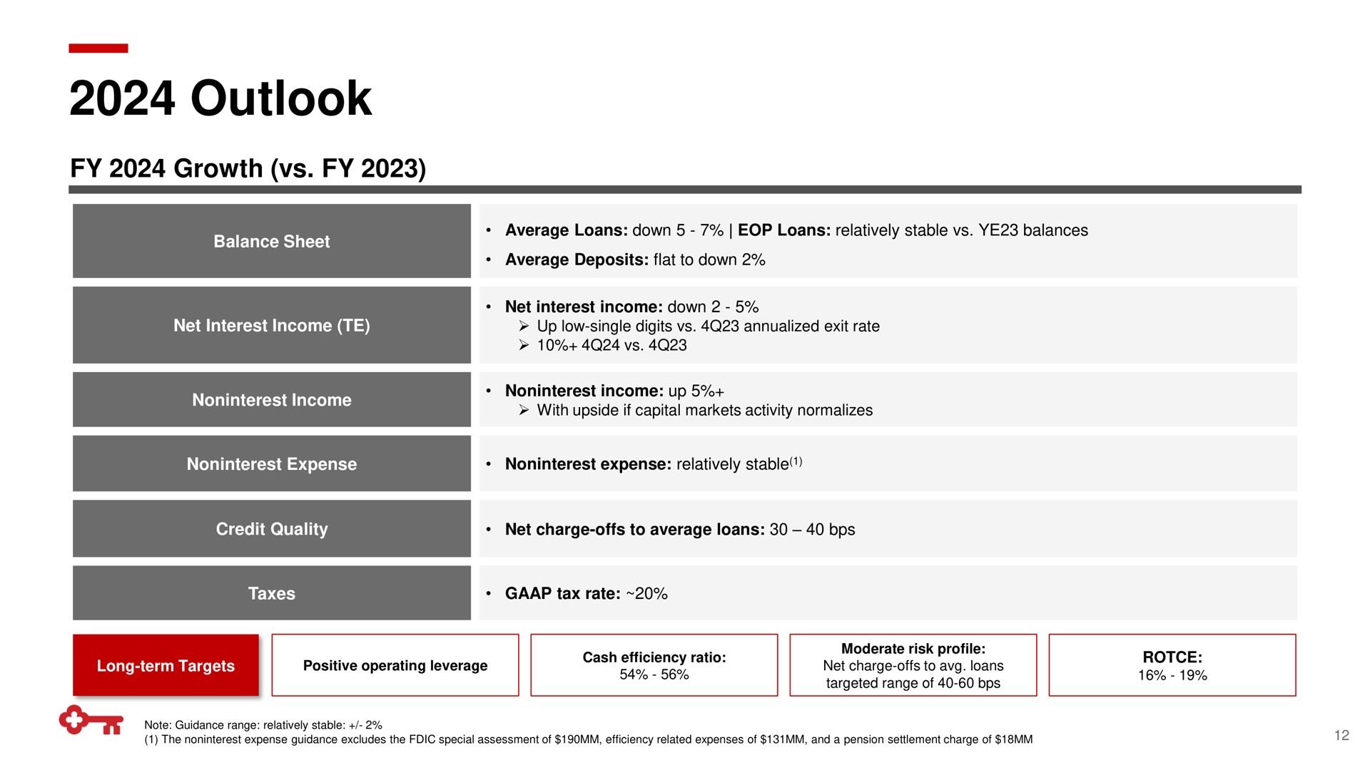 Table slide 12 from Keycorp