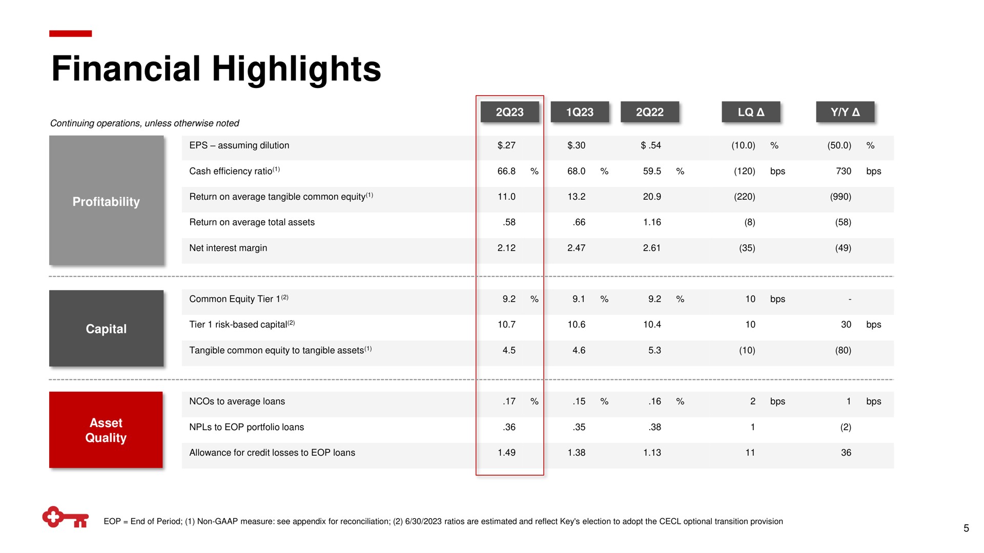 Table slide 5 from Keycorp