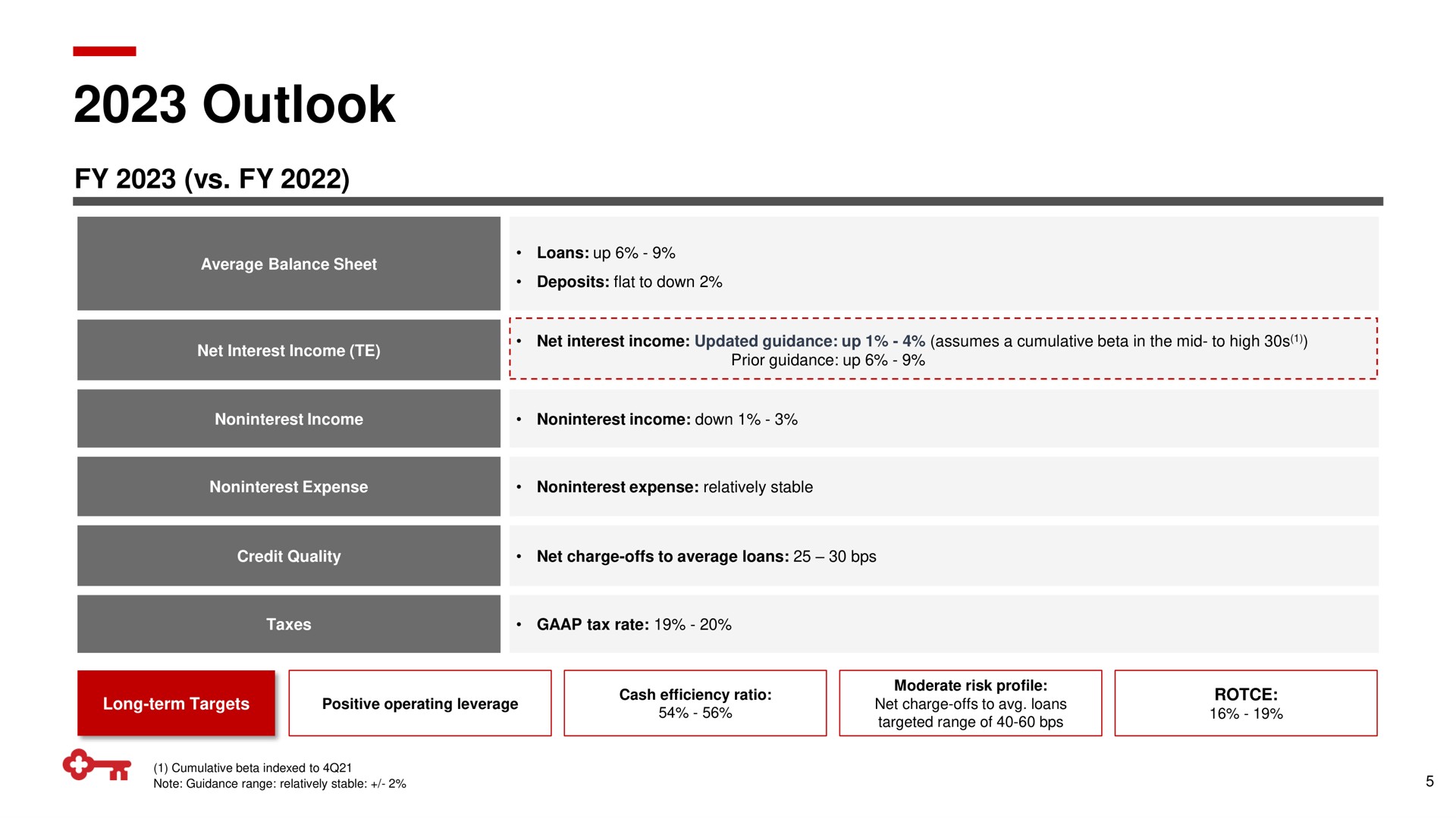 Table slide 5 from Keycorp — 2023 RBC Capital Markets Financial Institutions Conference