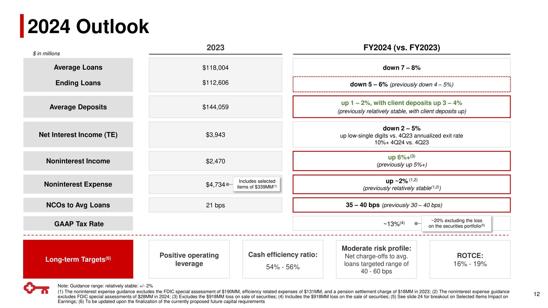 Table slide 12 from Keycorp