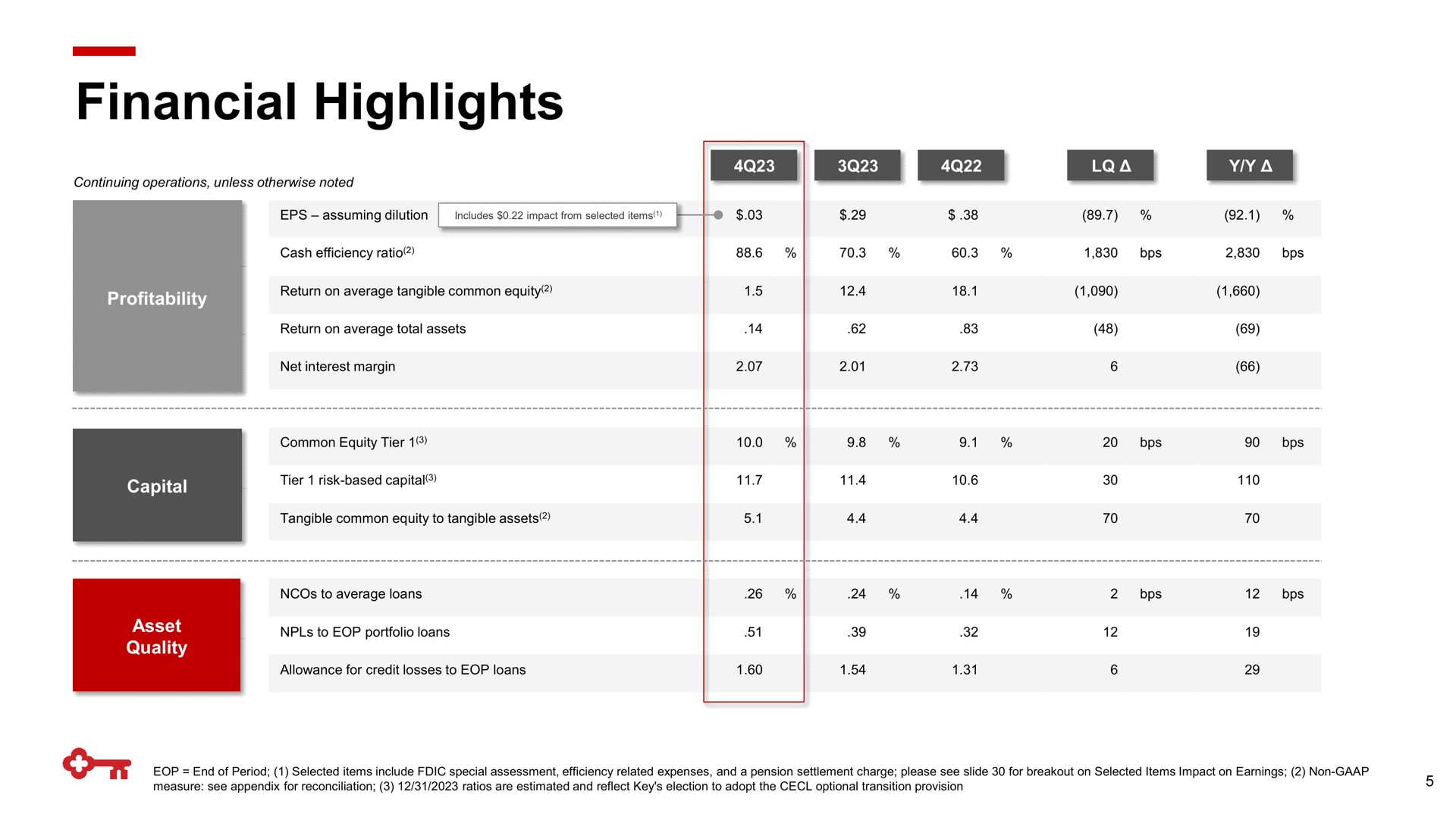 Table slide 5 from Keycorp