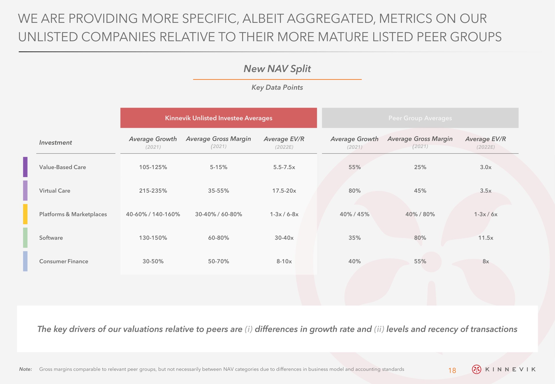 Table slide 18 from Kinnevik — Valuations Of Unlisted Investments