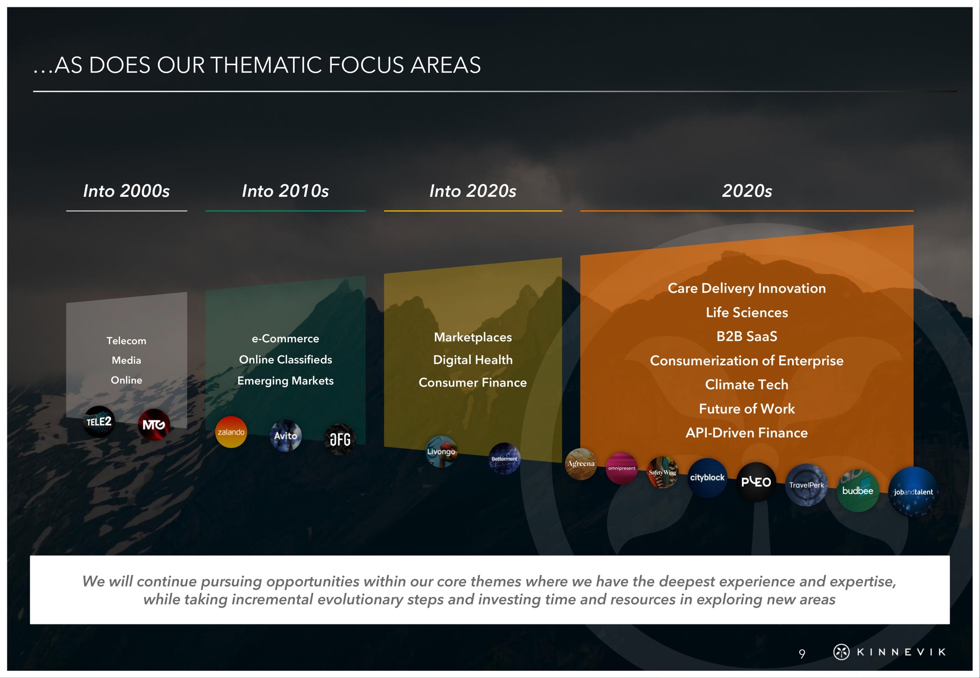 Timeline slide 9 from Kinnevik — Kinnevik's Capital Markets Update