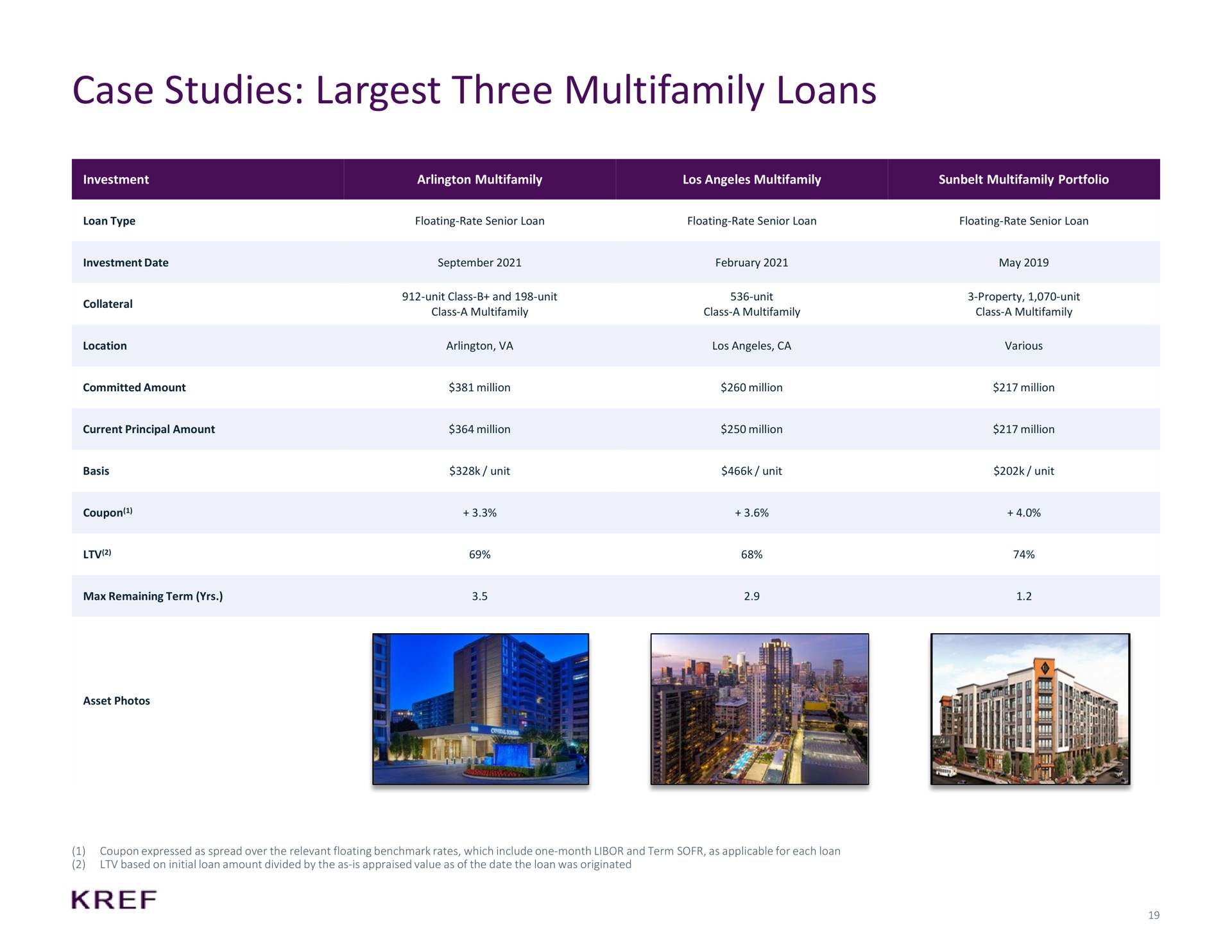 Table slide 19 from KKR Real Estate Finance Trust — Investor Presentation