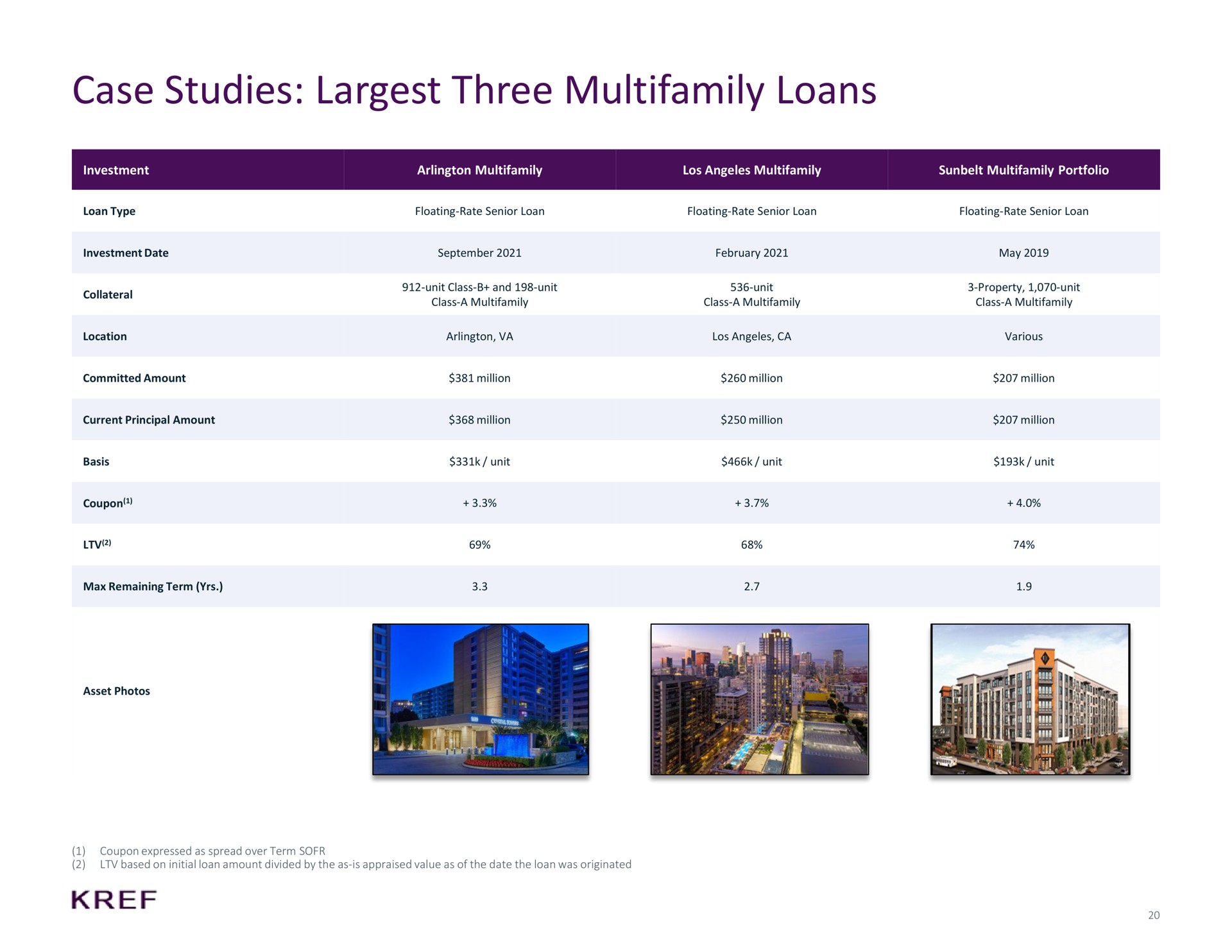 Table slide 20 from KKR Real Estate Finance Trust — Investor Presentation