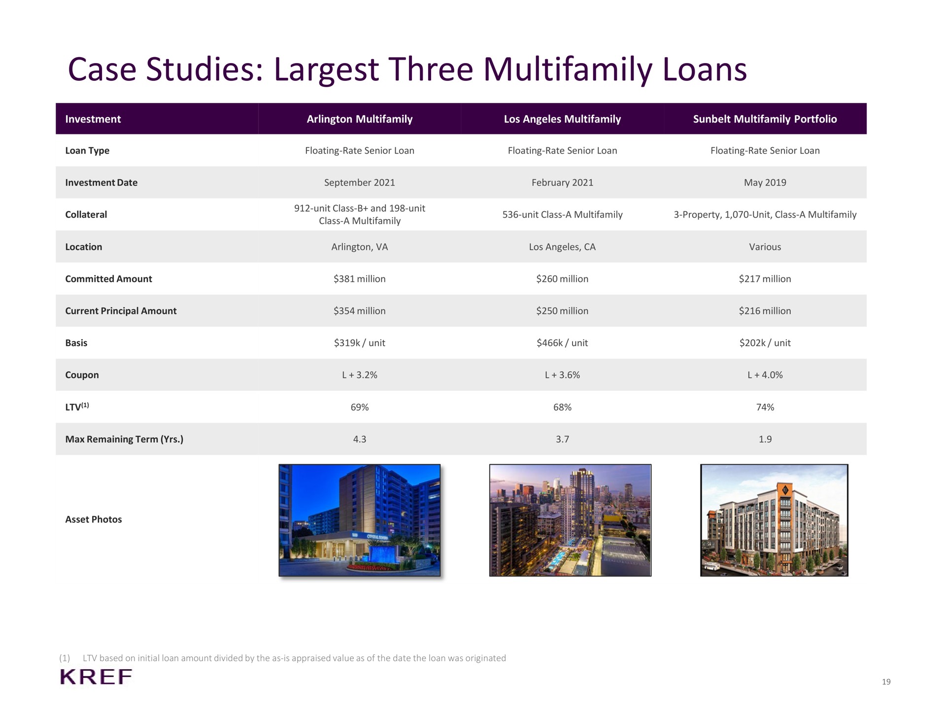 Table slide 19 from KKR Real Estate Finance Trust — Investor Presentation
