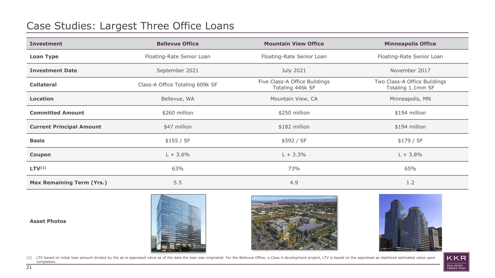 Table slide 21 from KKR Real Estate Finance Trust