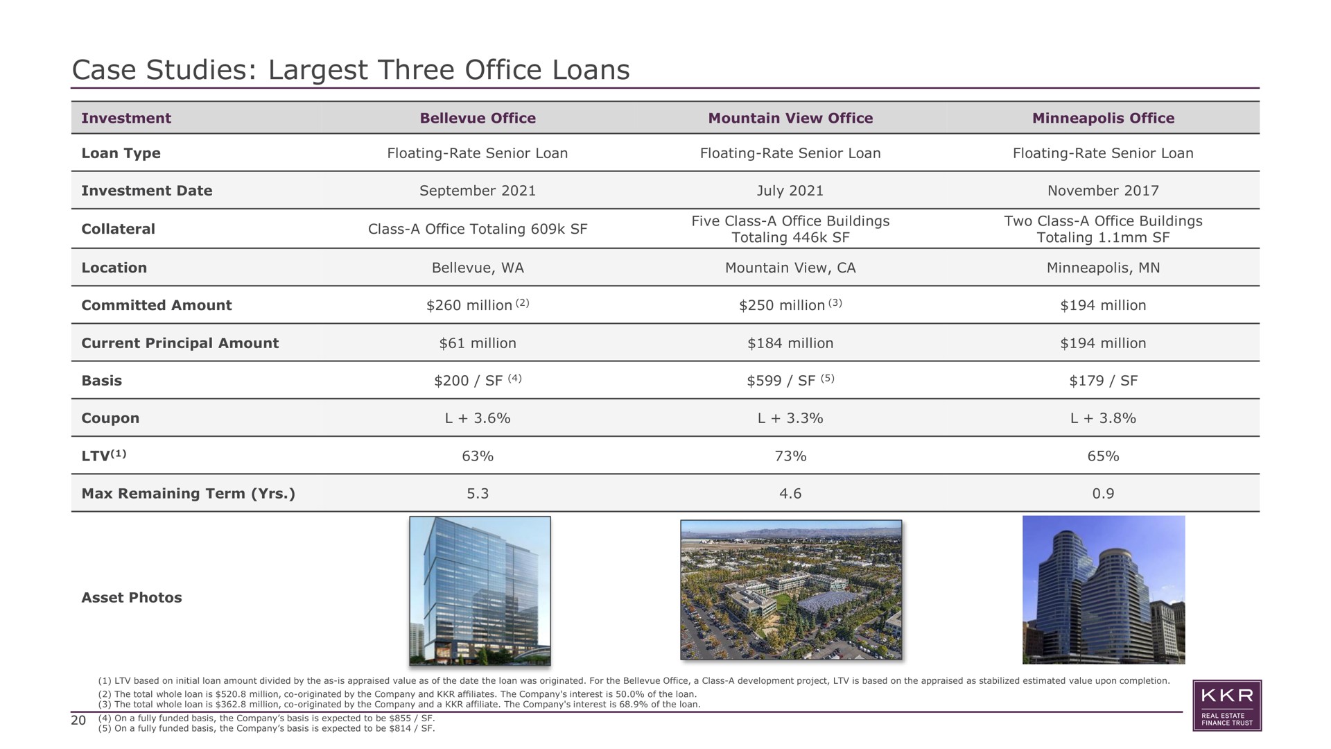 Table slide 20 from KKR Real Estate Finance Trust