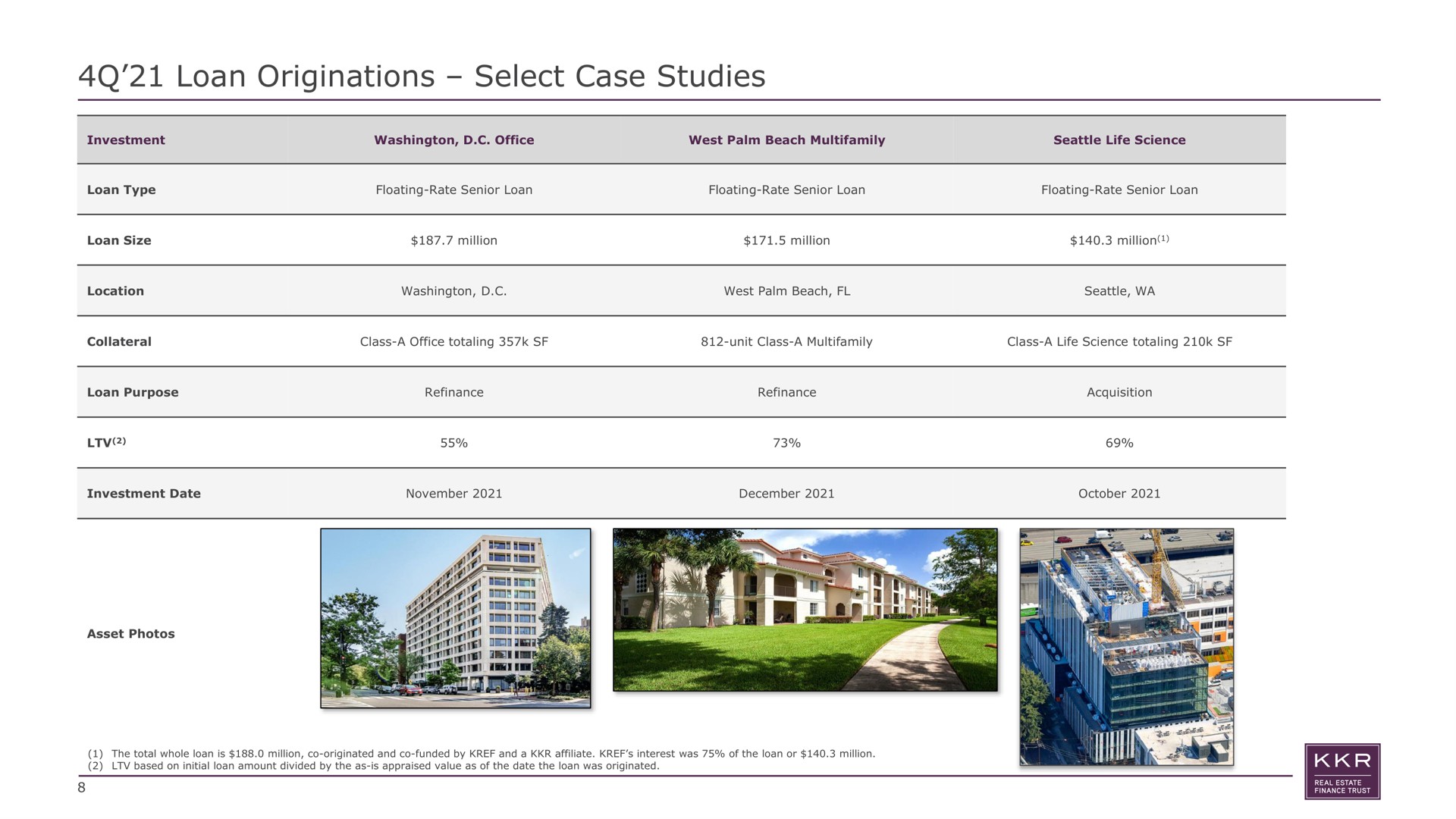 Table slide 8 from KKR Real Estate Finance Trust — KKR Real Estate Finance Trust Inc.