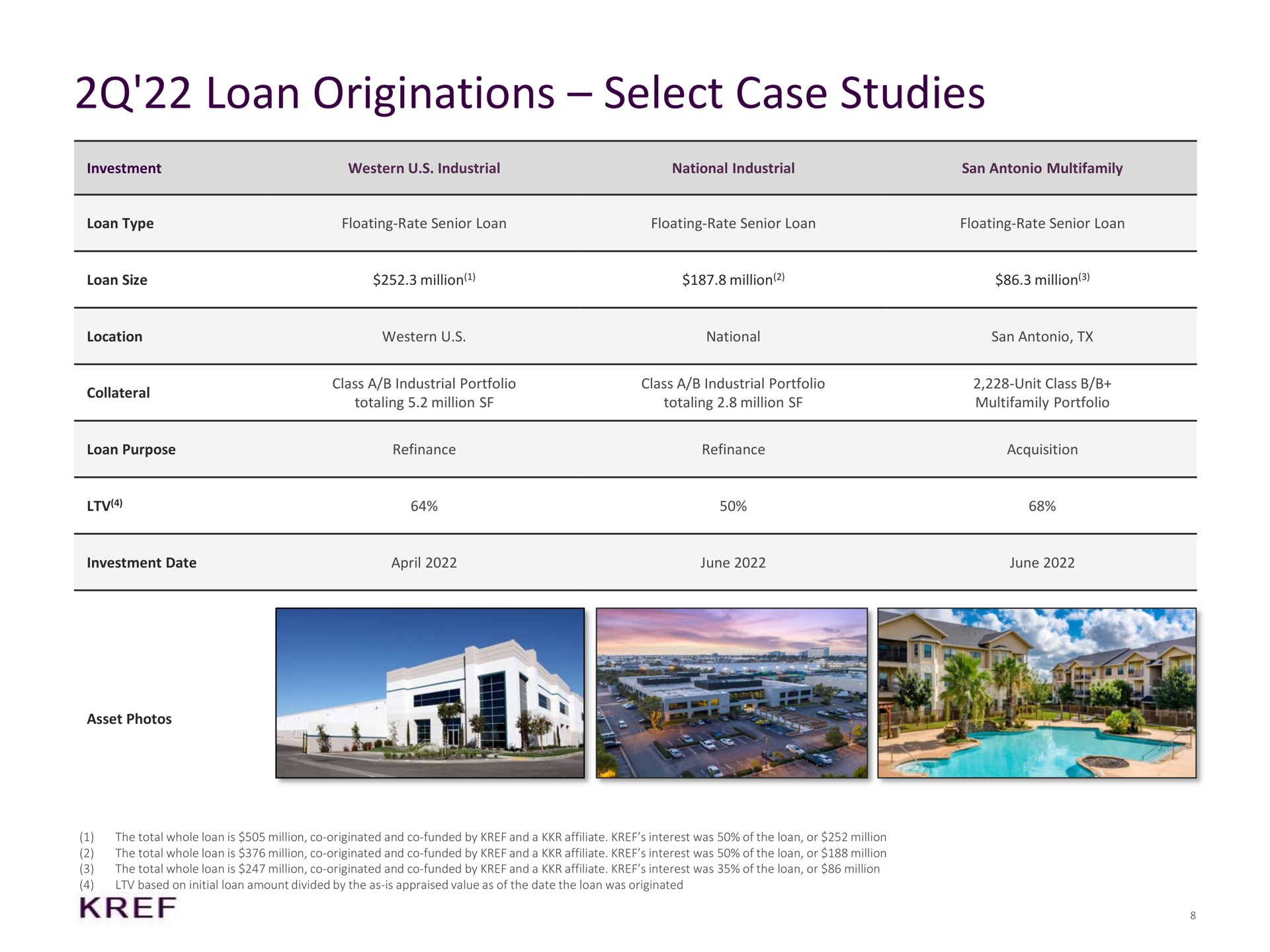 Table slide 8 from KKR Real Estate Finance Trust — Second Quarter 2022 Supplemental Information