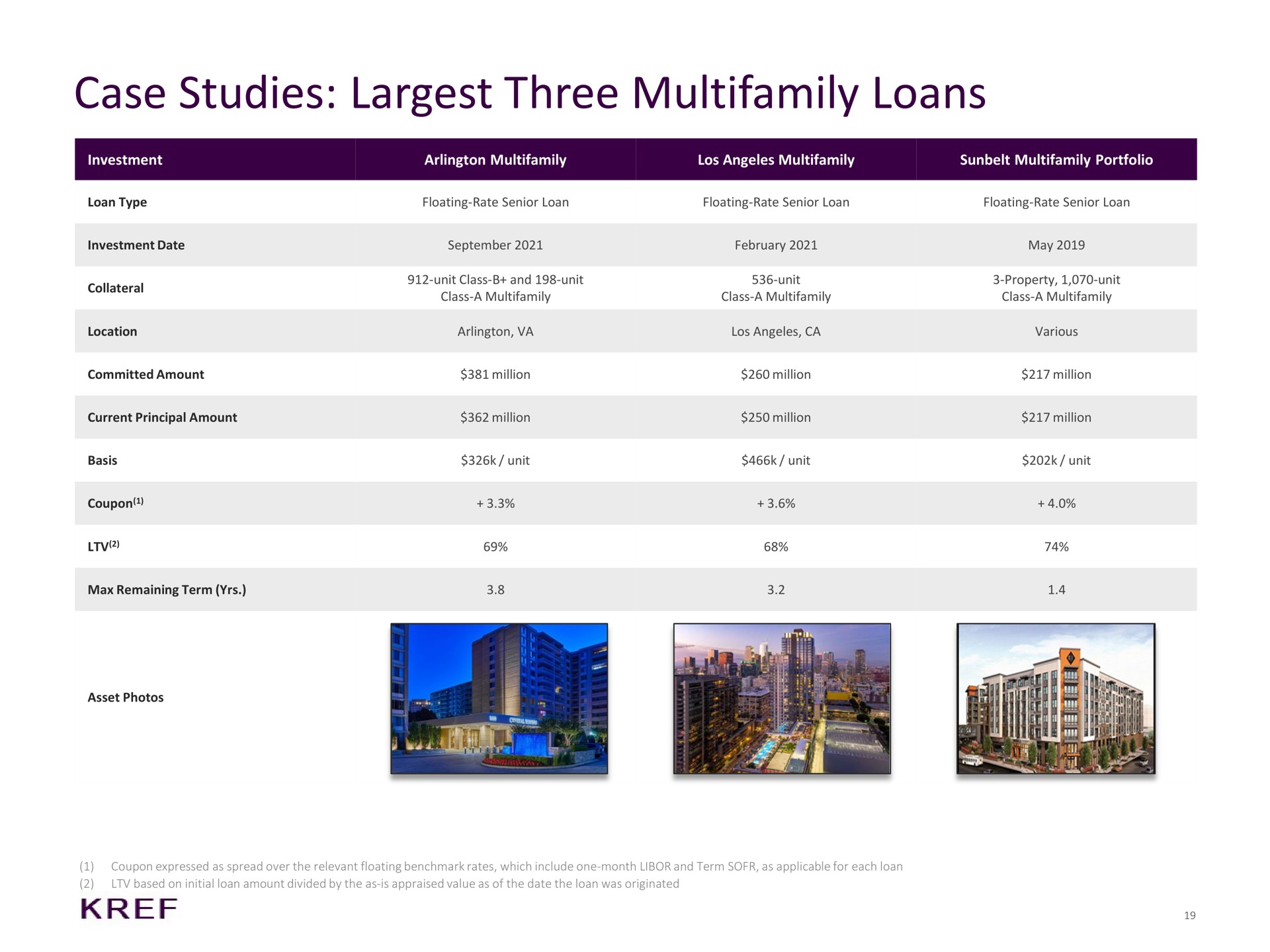 Table slide 19 from KKR Real Estate Finance Trust — Investor Presentation