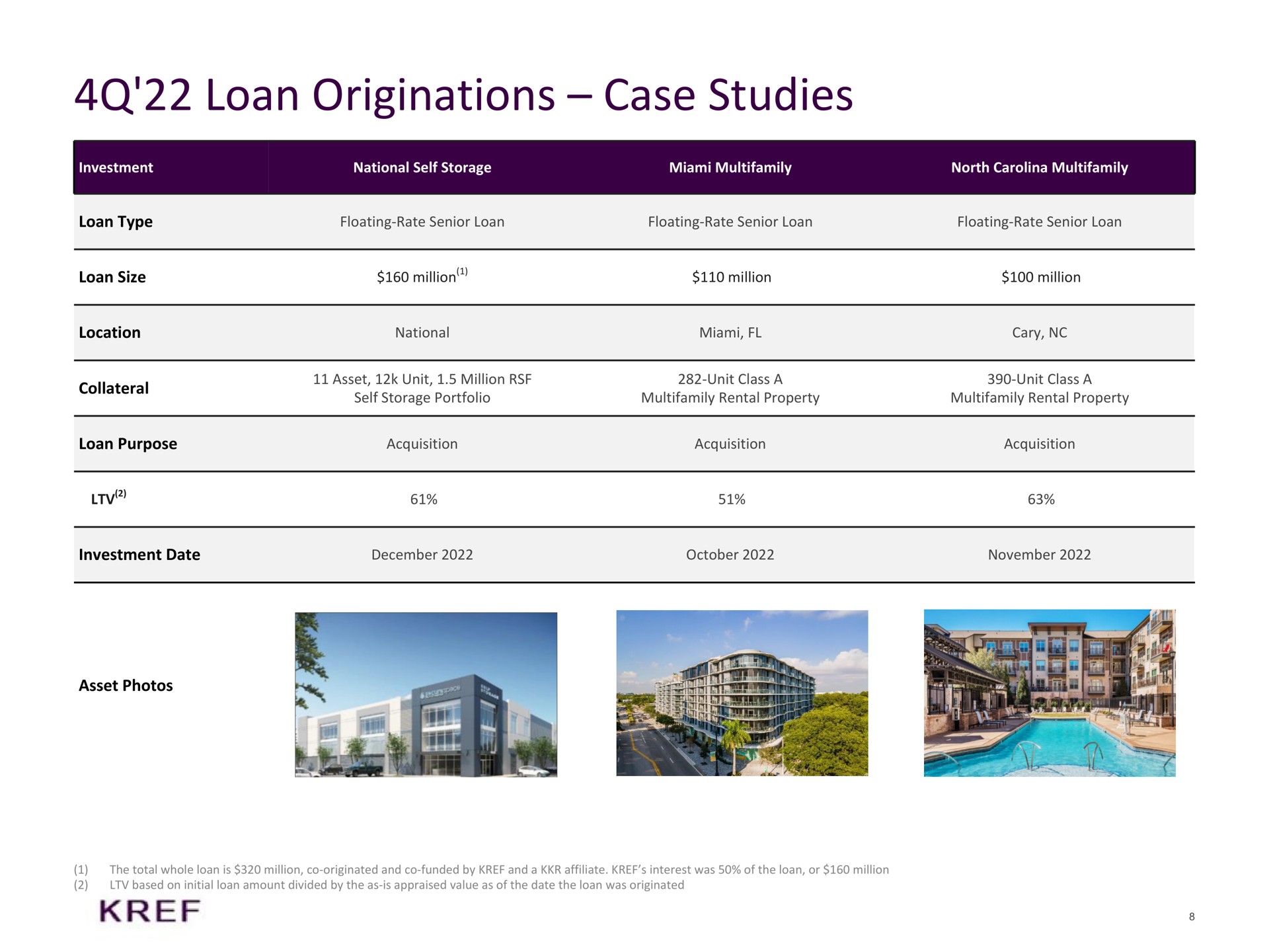 Table slide 8 from KKR Real Estate Finance Trust — Fourth Quarter & Full Year 2022 Supplemental Information