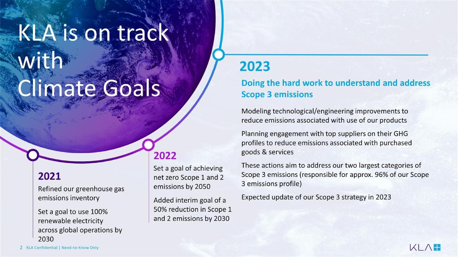 Timeline slide 2 from Kla — KLA’s Progress on Environmental Goals and Approach to Assessing Scope 3 Emissions