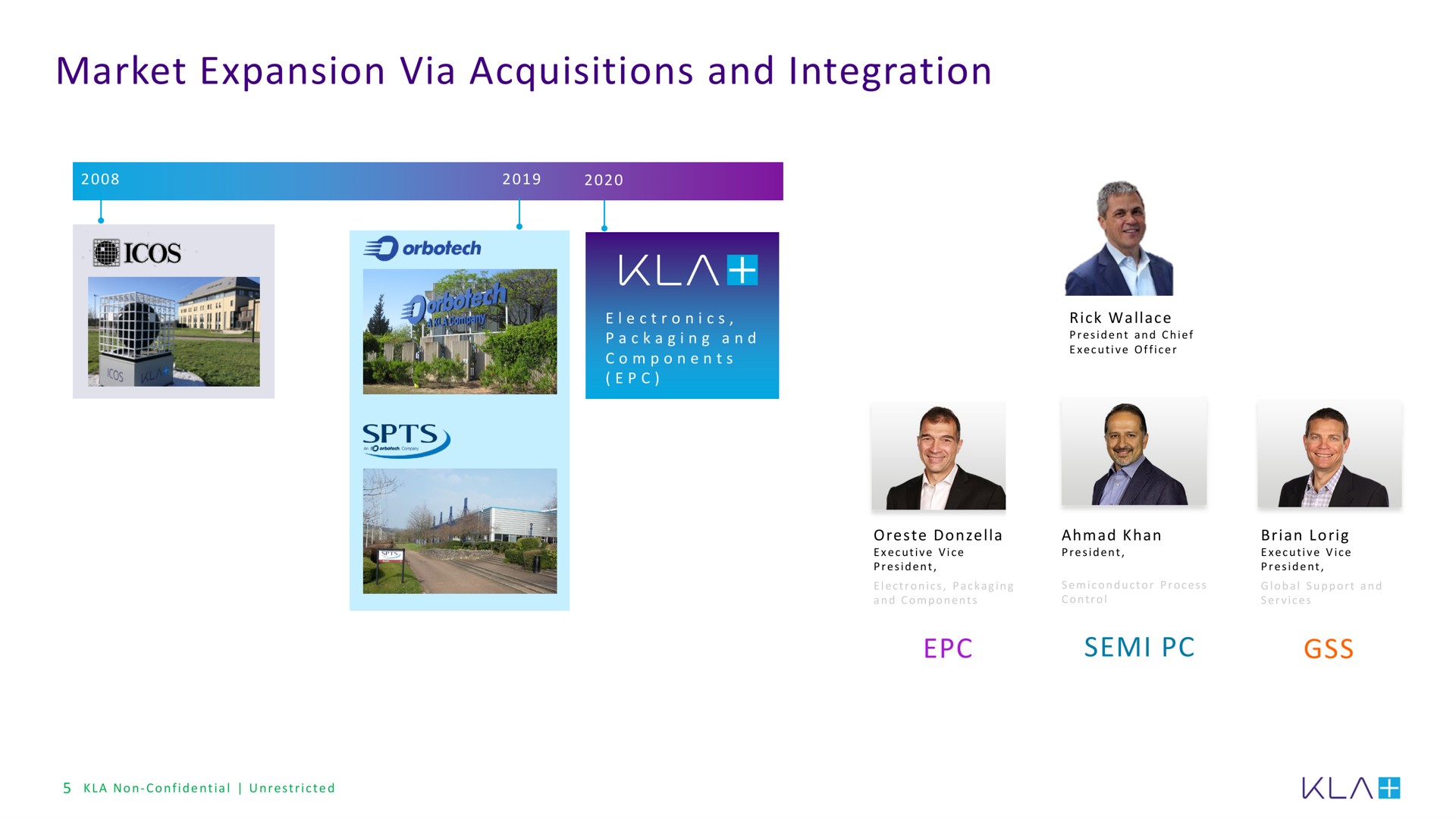 Timeline slide 5 from Kla — KLA’s Automotive Opportunities