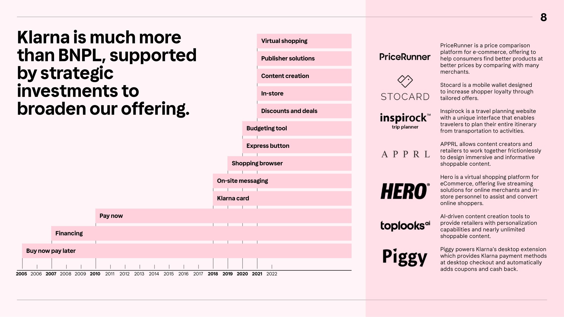 Timeline slide 8 from Klarna — Interim Report