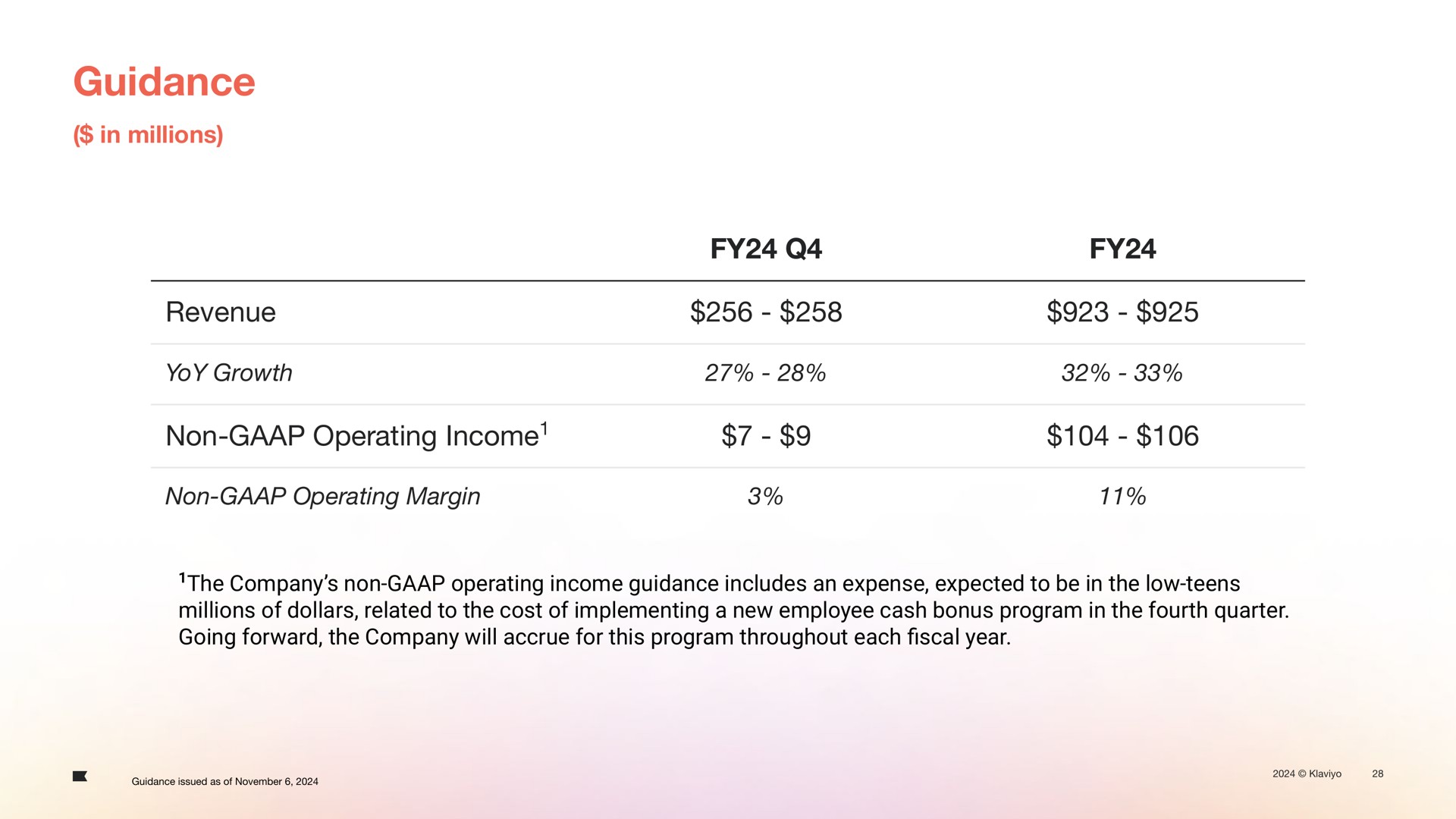 Table slide 28 from Klaviyo — Klaviyo Financial Results