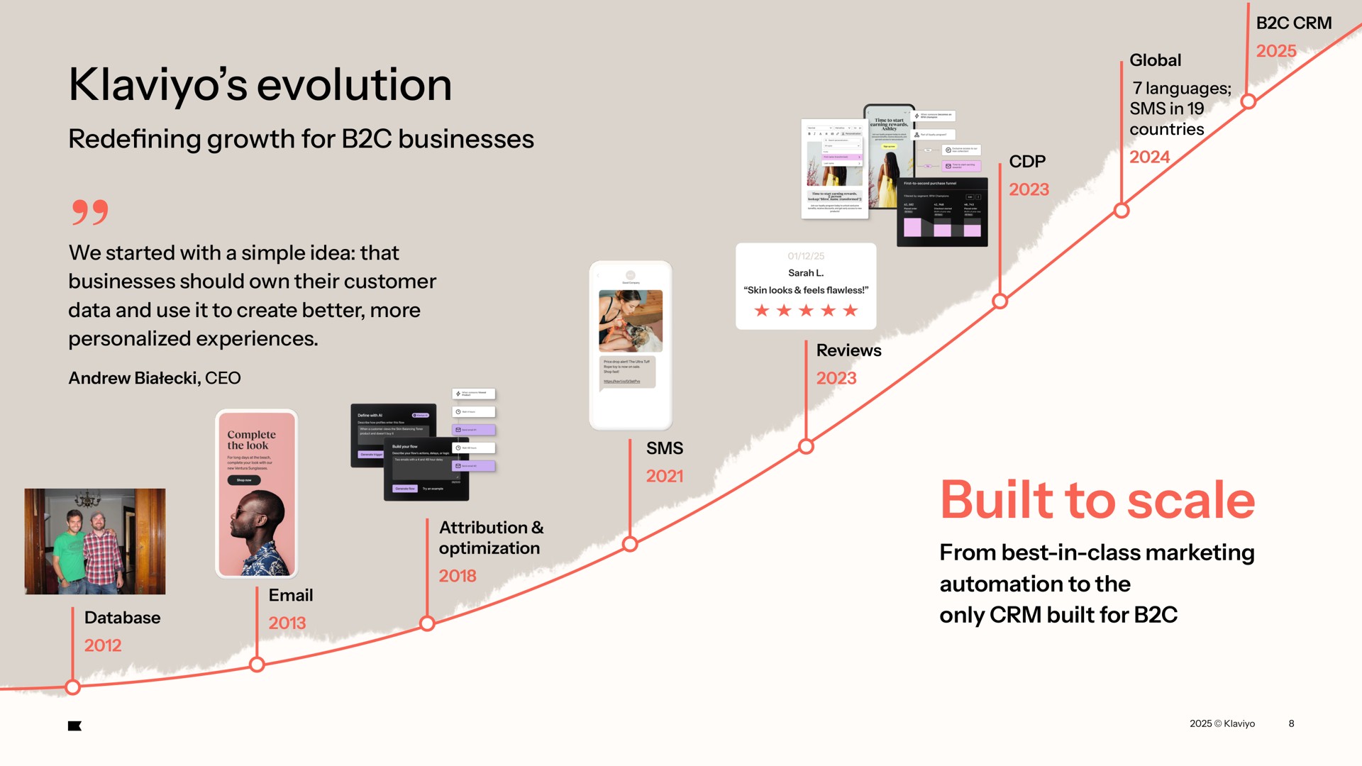 Timeline slide 8 from Klaviyo — The Only Crm Built For B2c