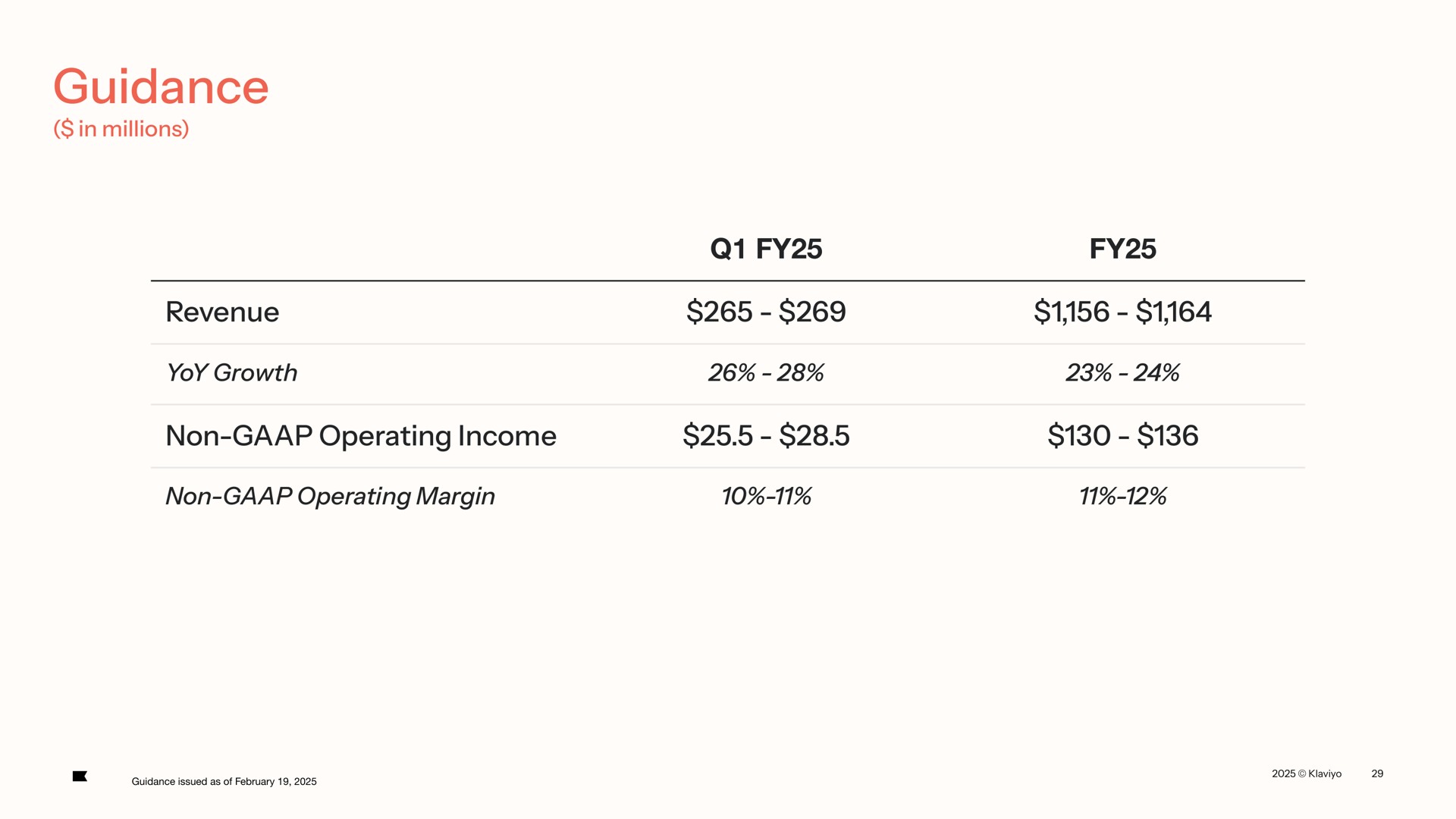 Table slide 29 from Klaviyo — The Only Crm Built For B2c