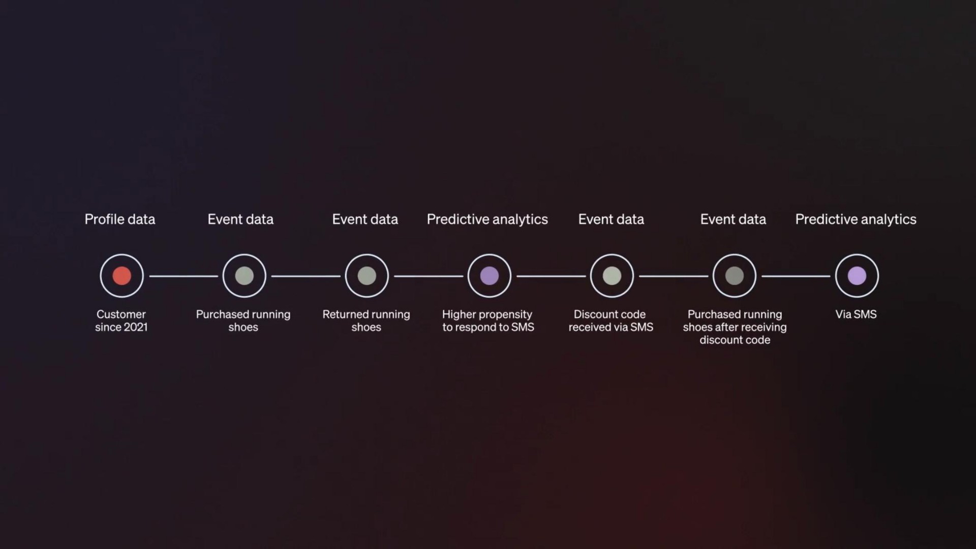Timeline slide 21 from Klaviyo — Logo Slide