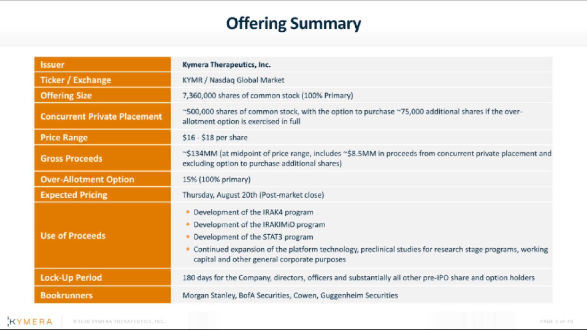 Table slide 3 from Kymera — Inventing New Medicines